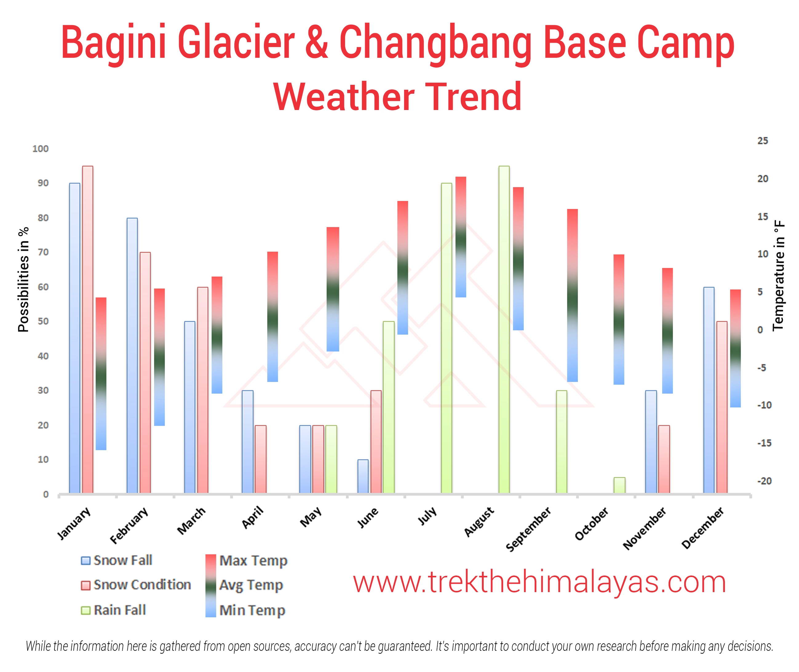 Bagini Glacier & Changbang Base Camp Maps