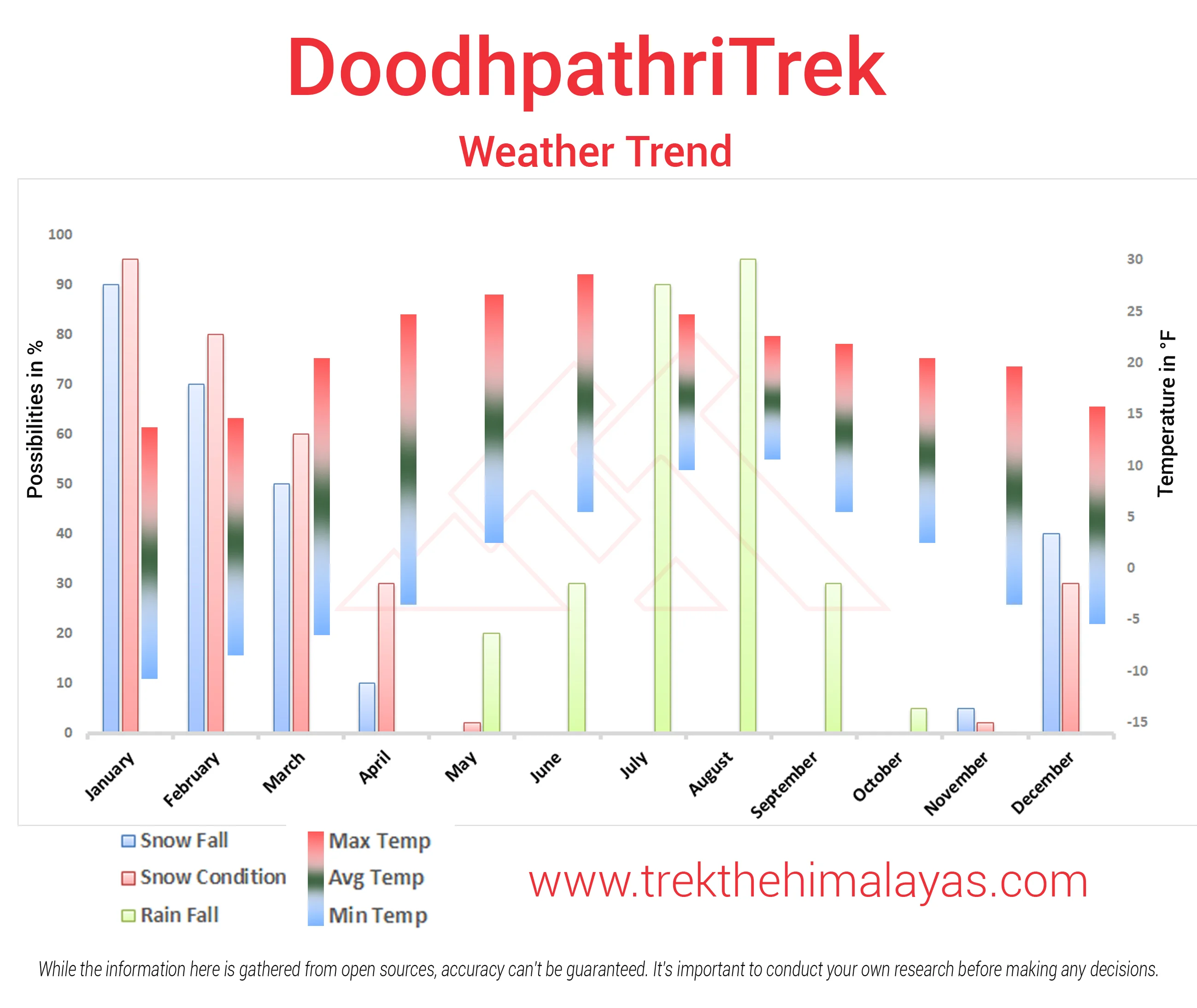 Doodhpathri Trek Maps
