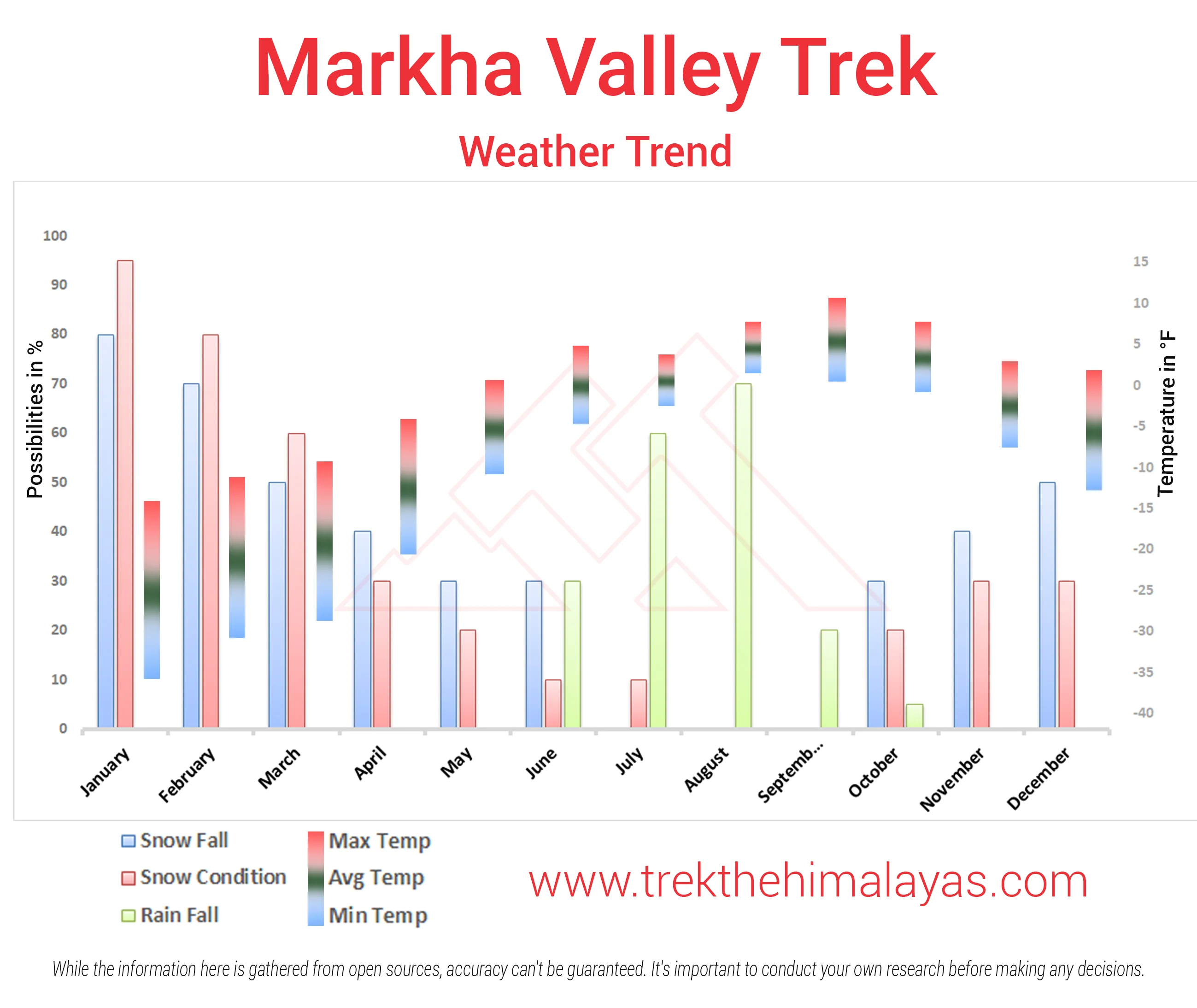 Markha Valley Trek Maps