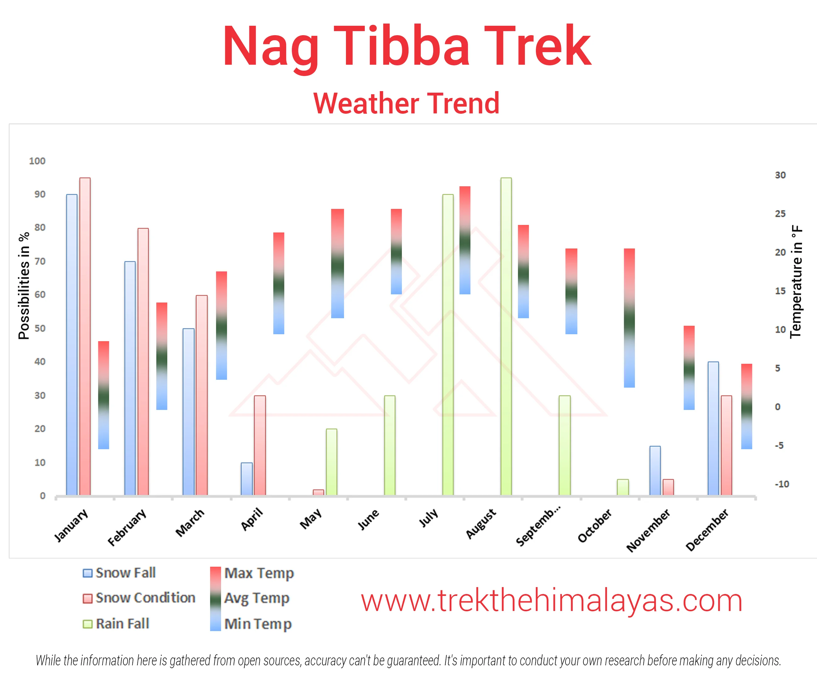 Nag Tibba Weekend Trek Maps