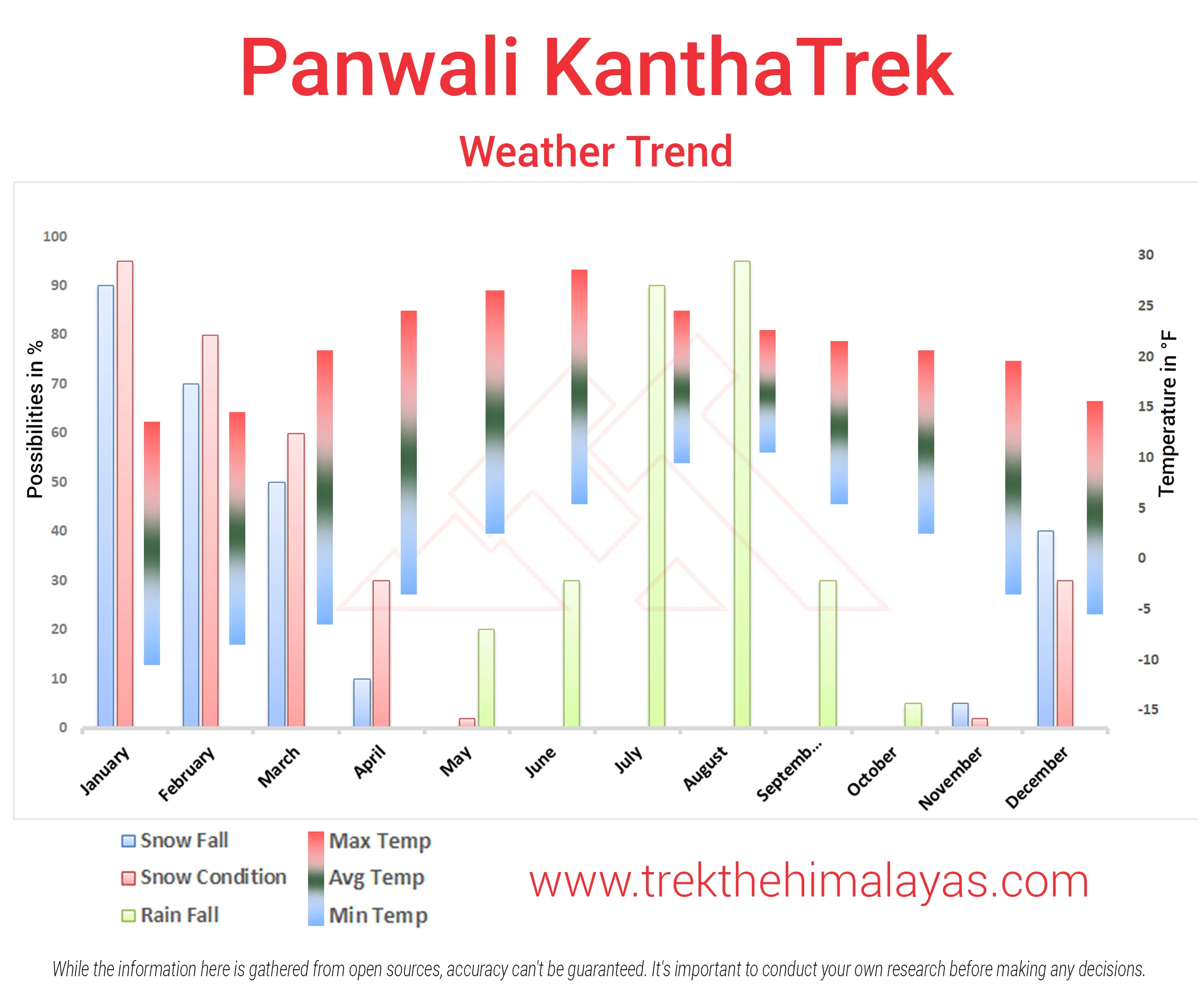 Panwali Kantha Trek Maps