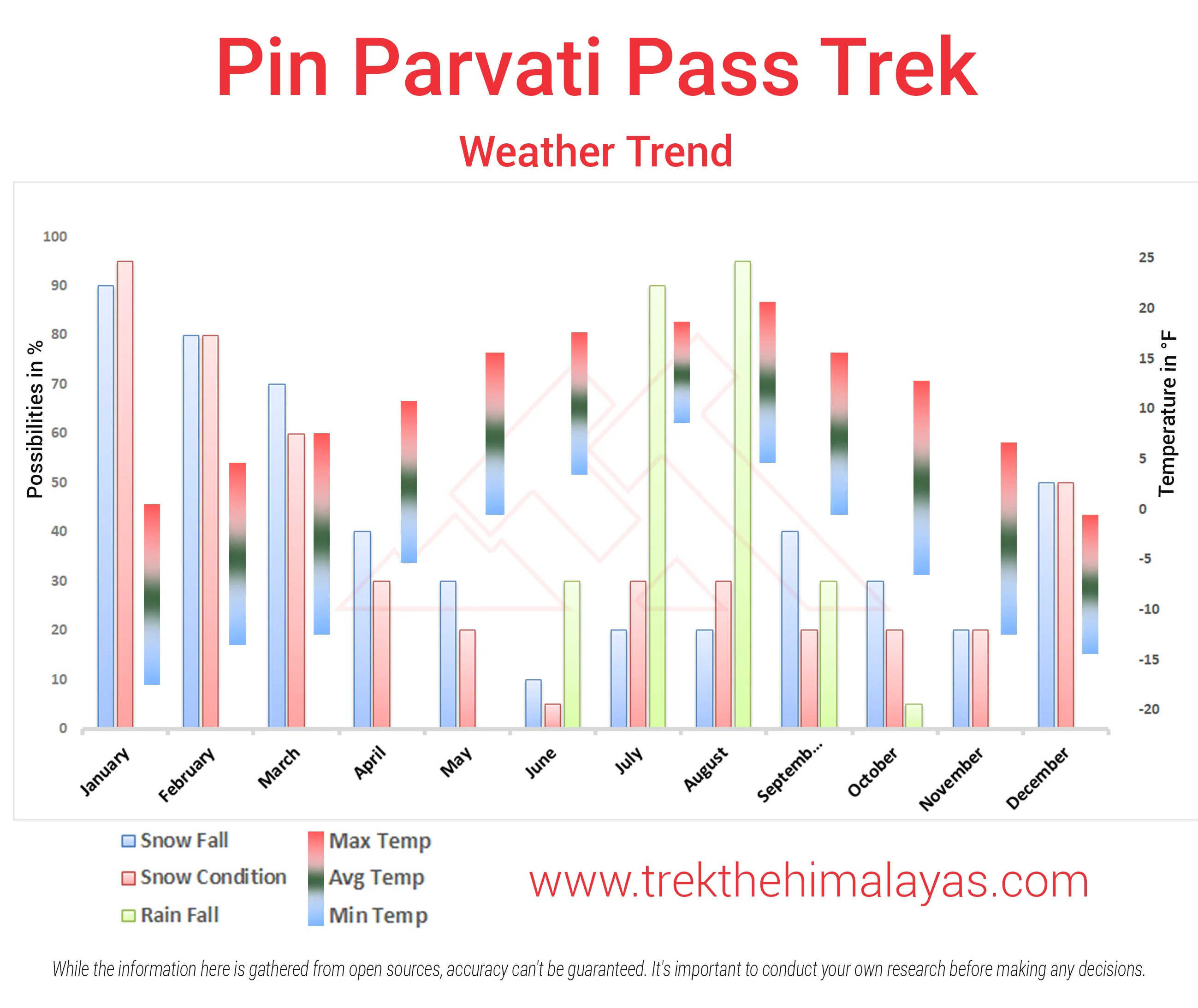 Pin Parvati Pass Trek Maps