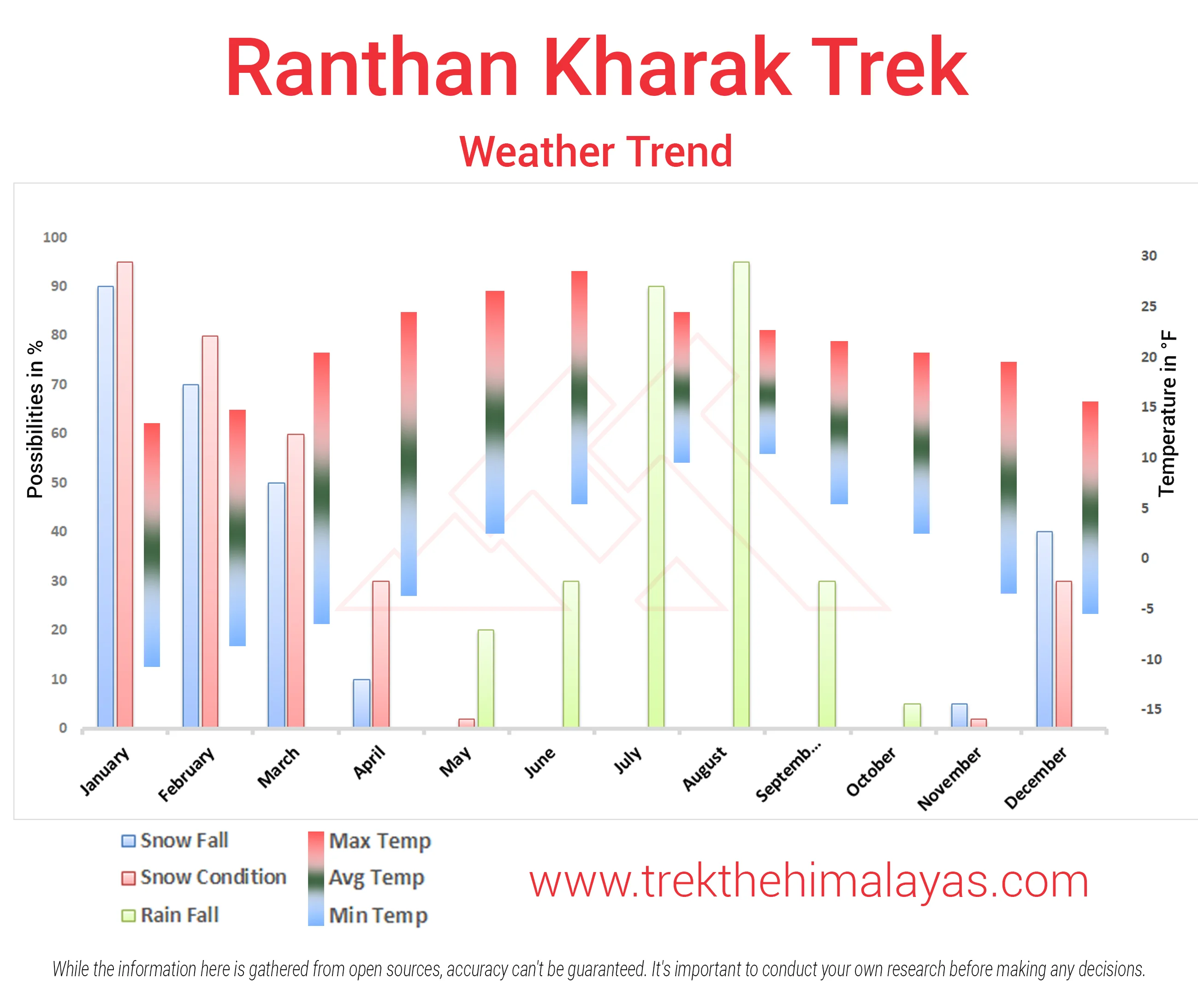 Ranthan Kharak Trek Maps