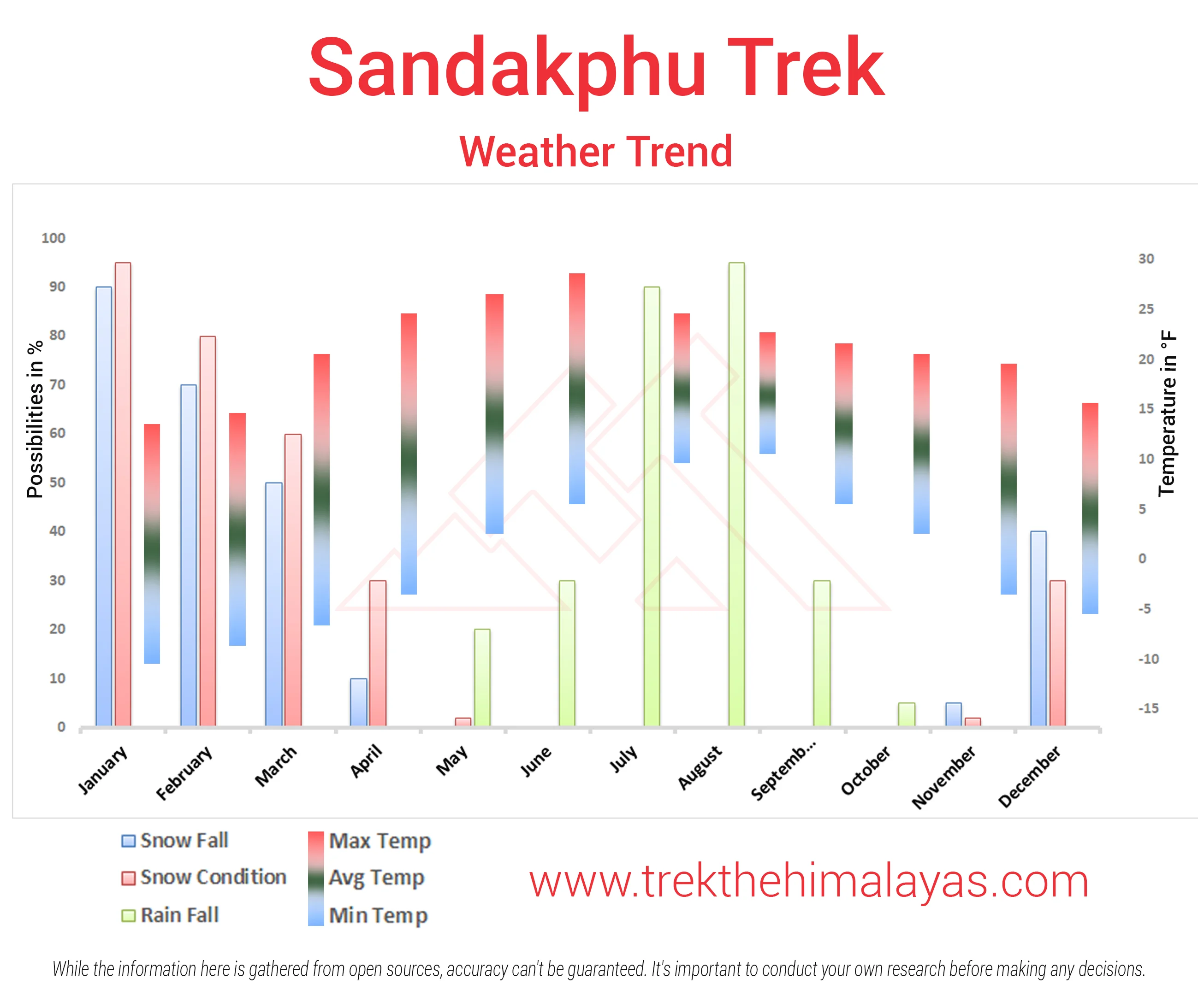 Sandakphu Trek Maps