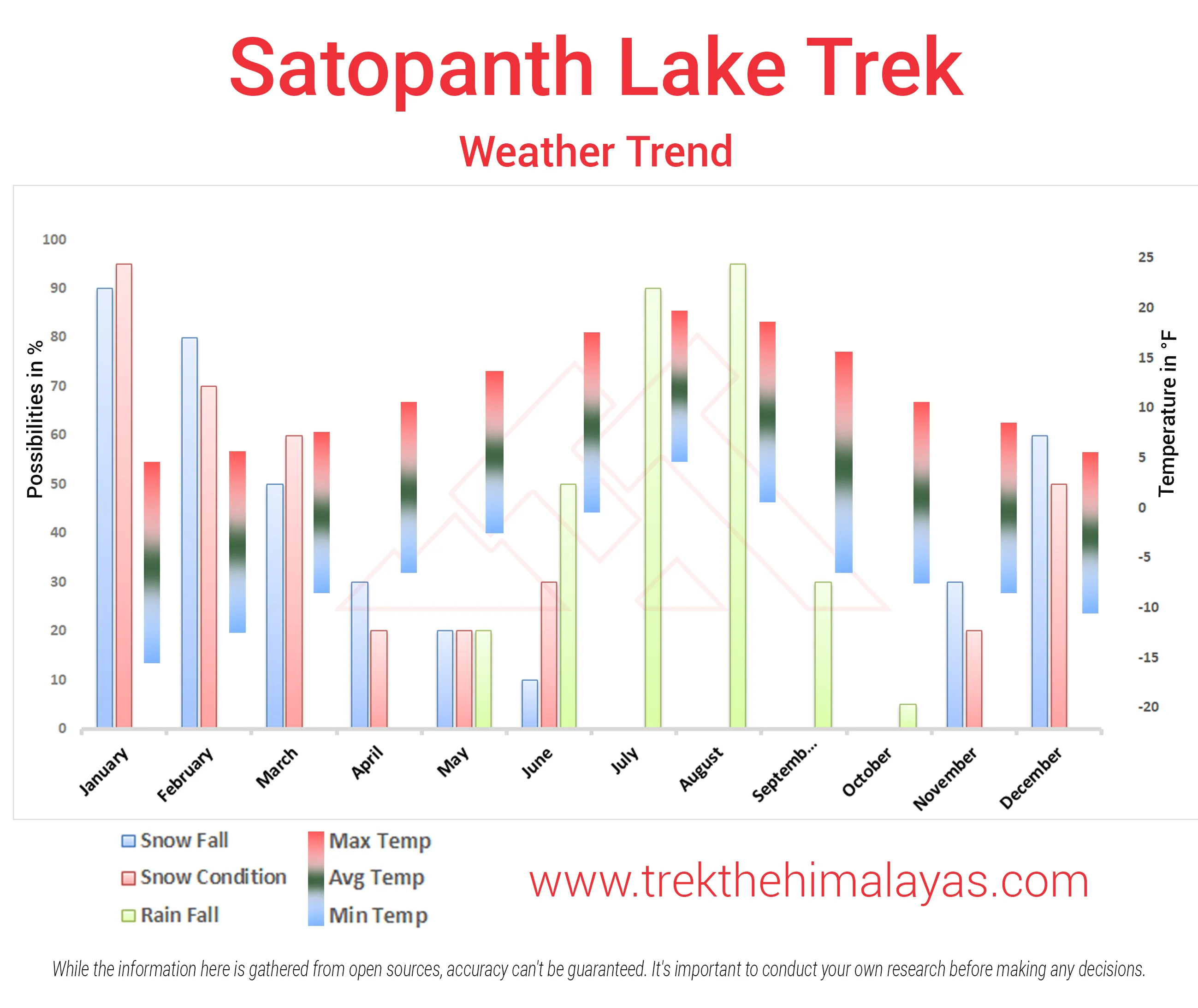Satopanth Lake Trek Maps