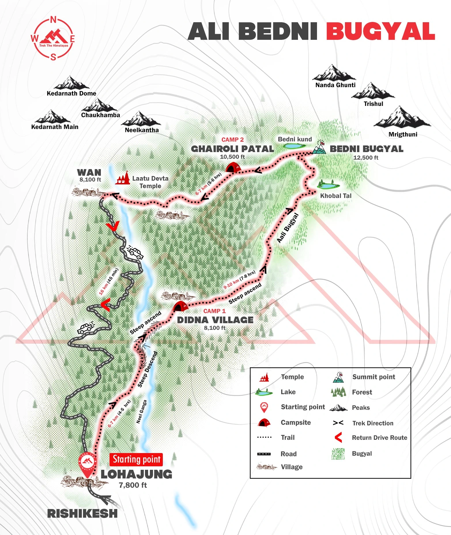 Ali Bedni Bugyal Trek Maps