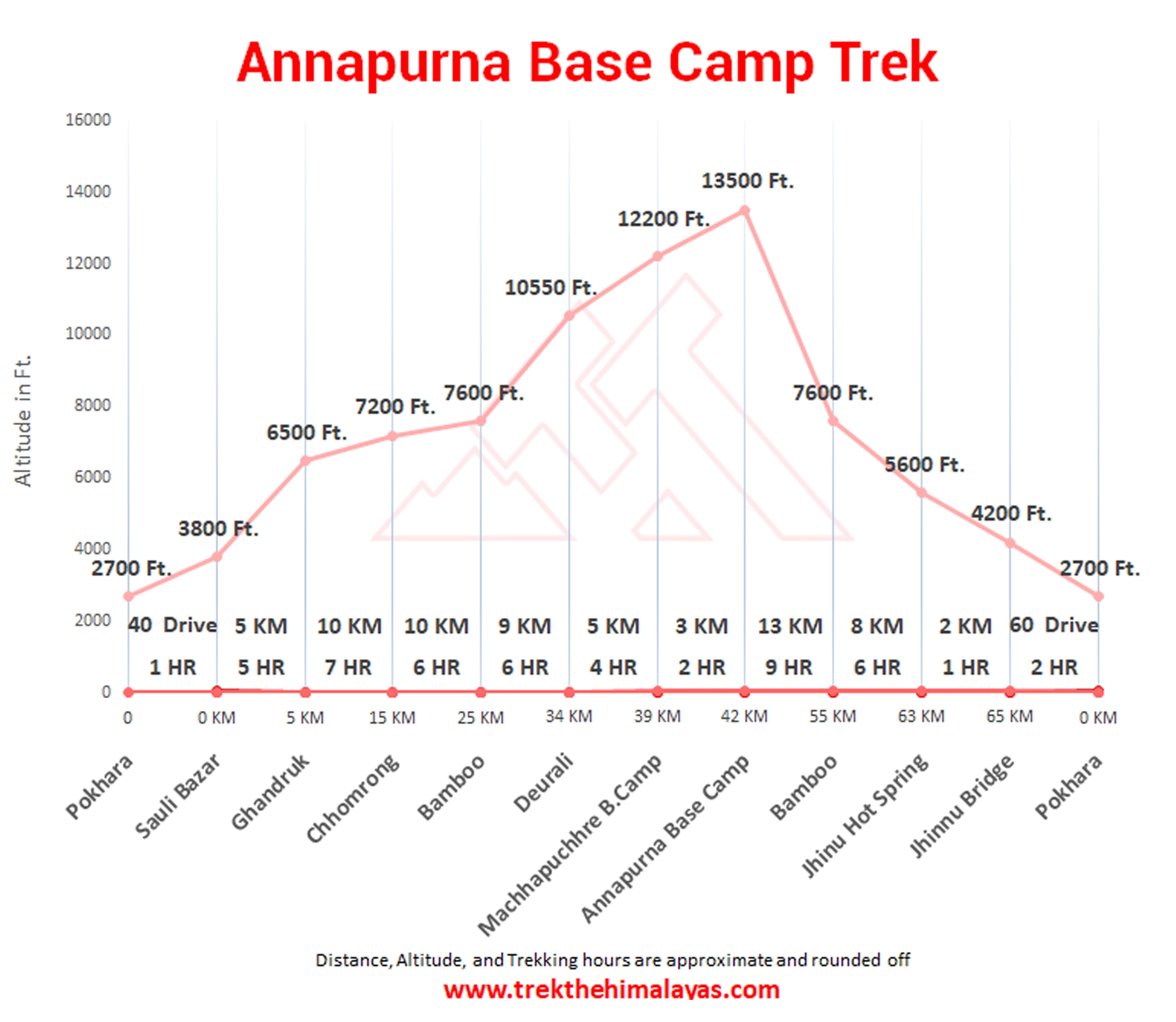 Annapurna Base Camp Trek Maps