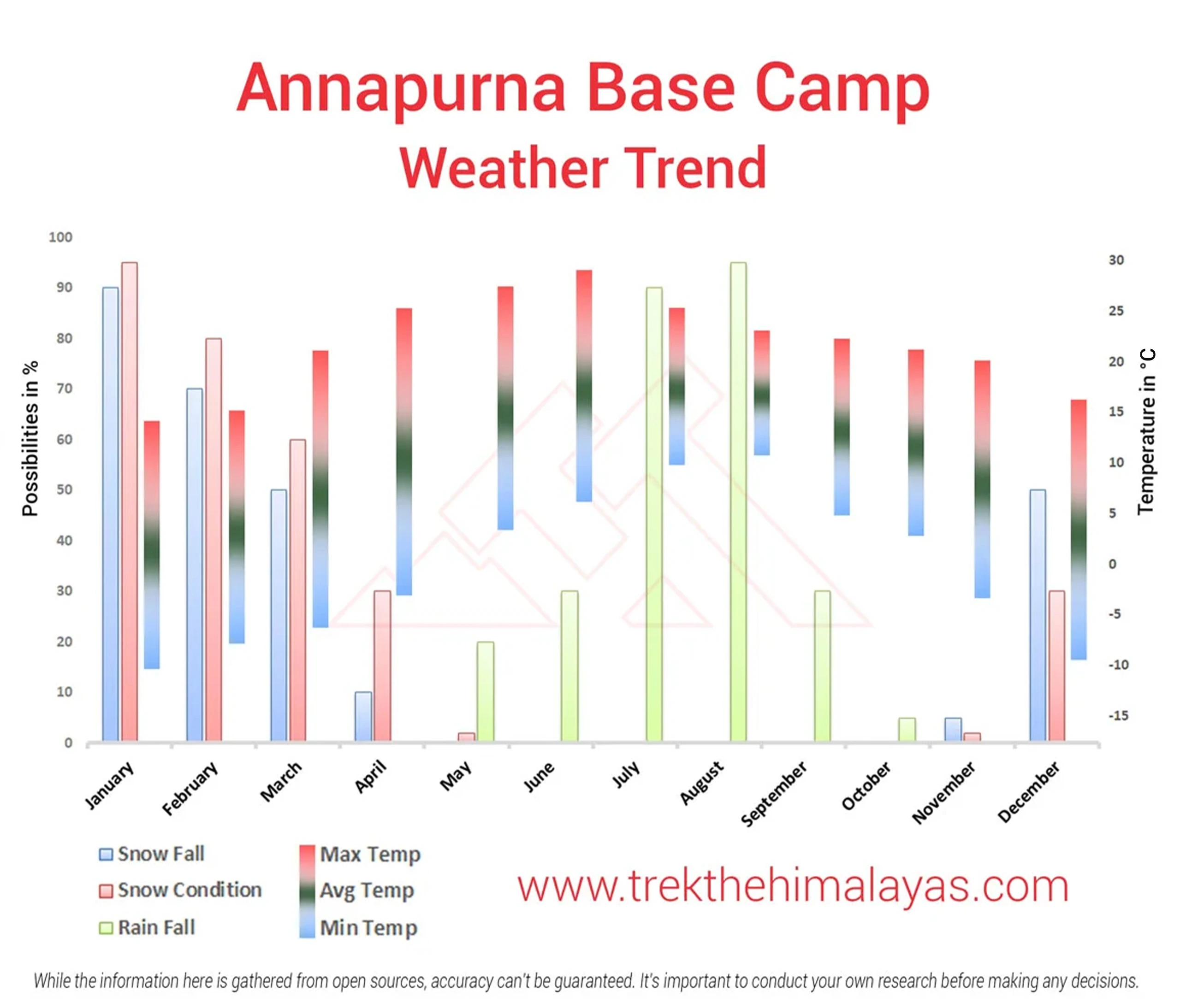 Annapurna Base Camp Trek Maps