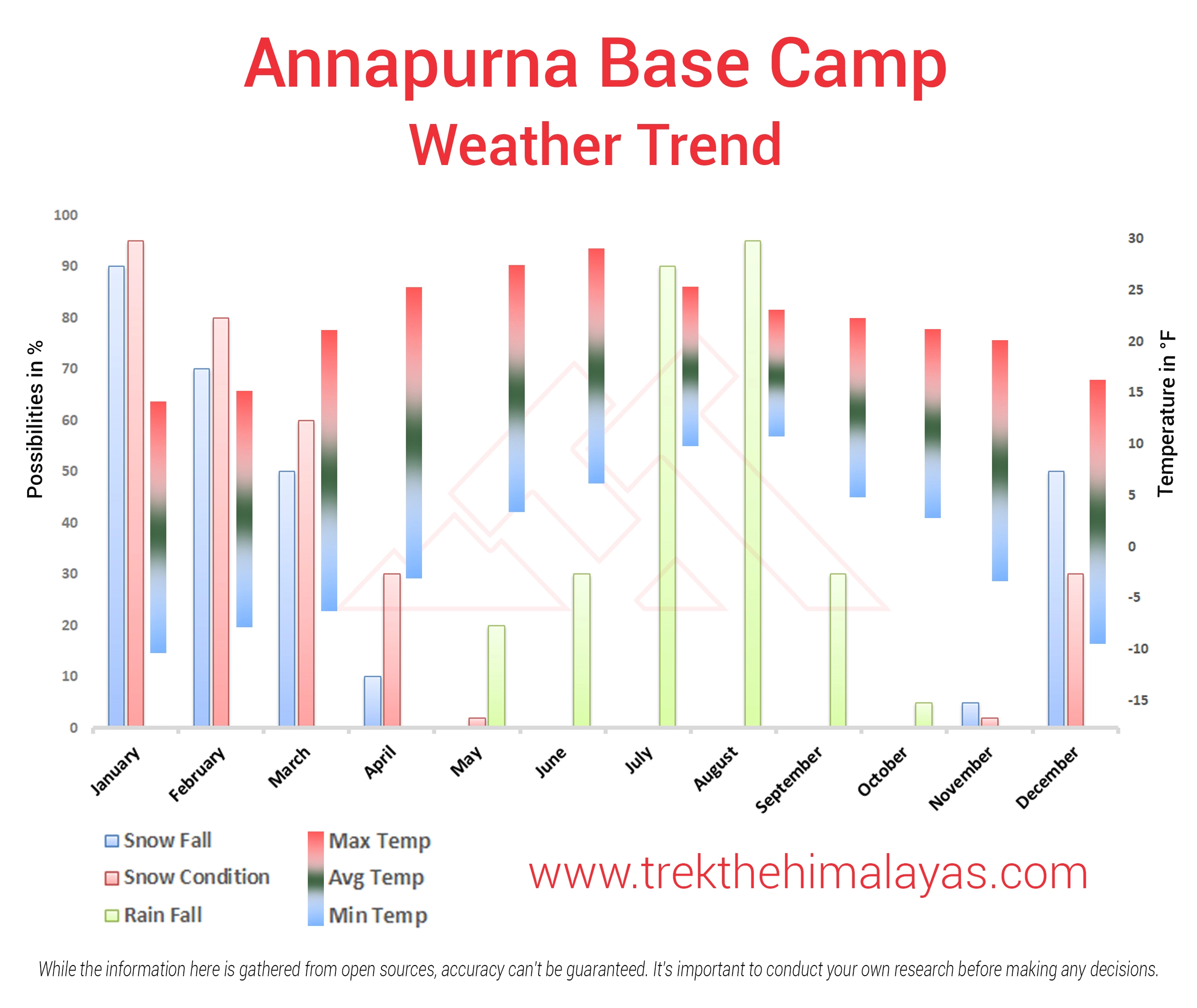 Annapurna Base Camp Trek Maps
