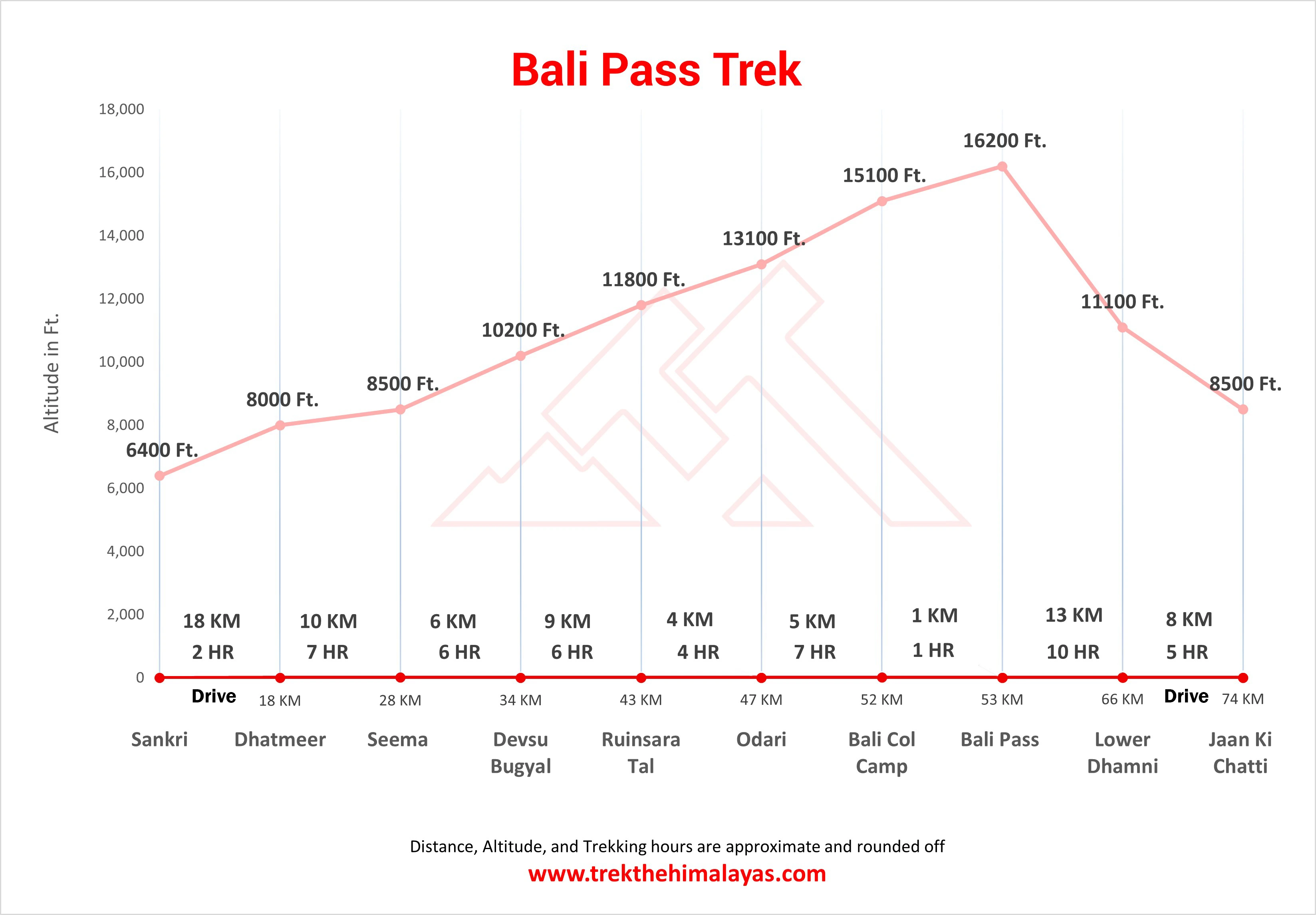Bali Pass Trek Maps