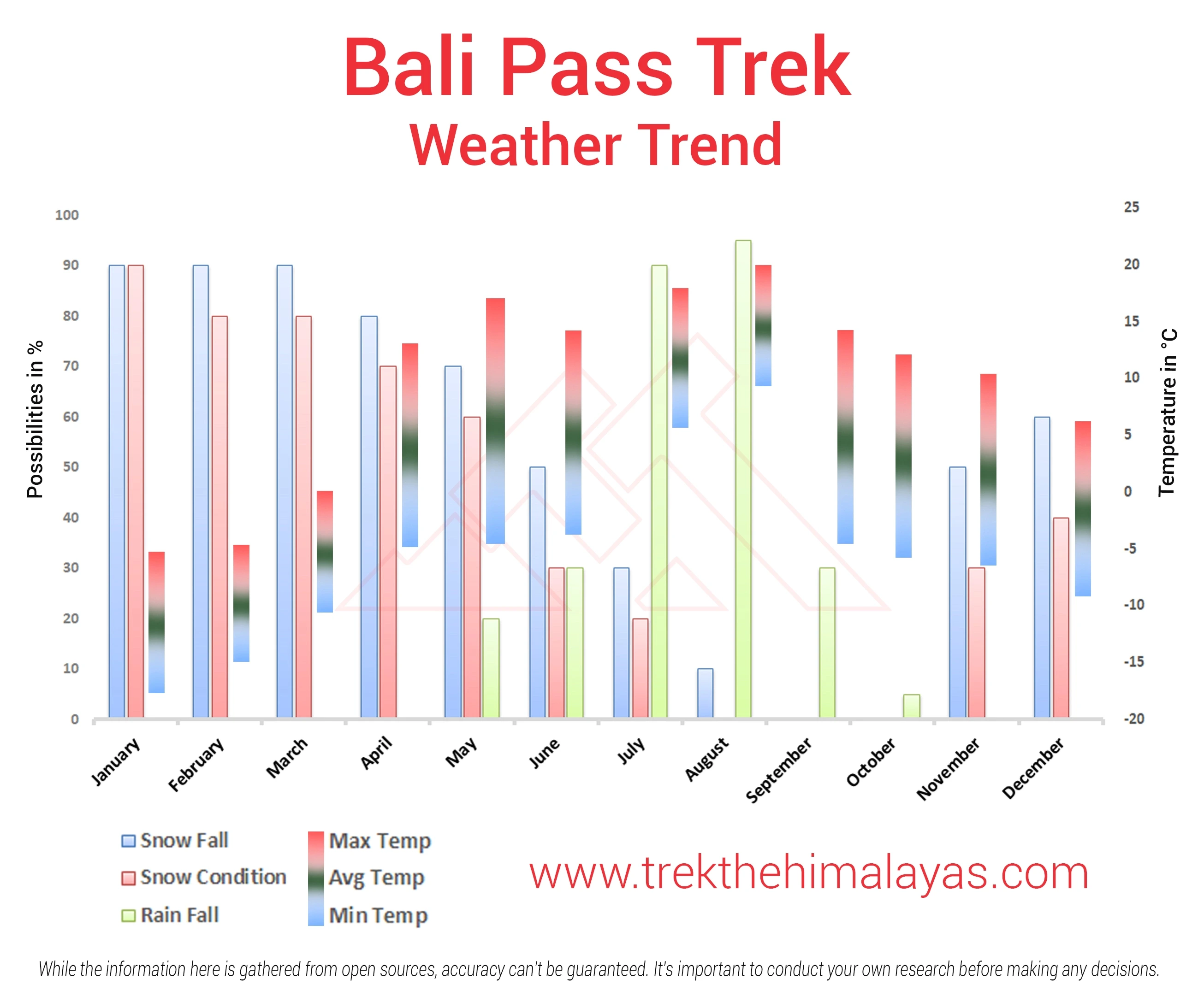 Bali Pass Trek Maps