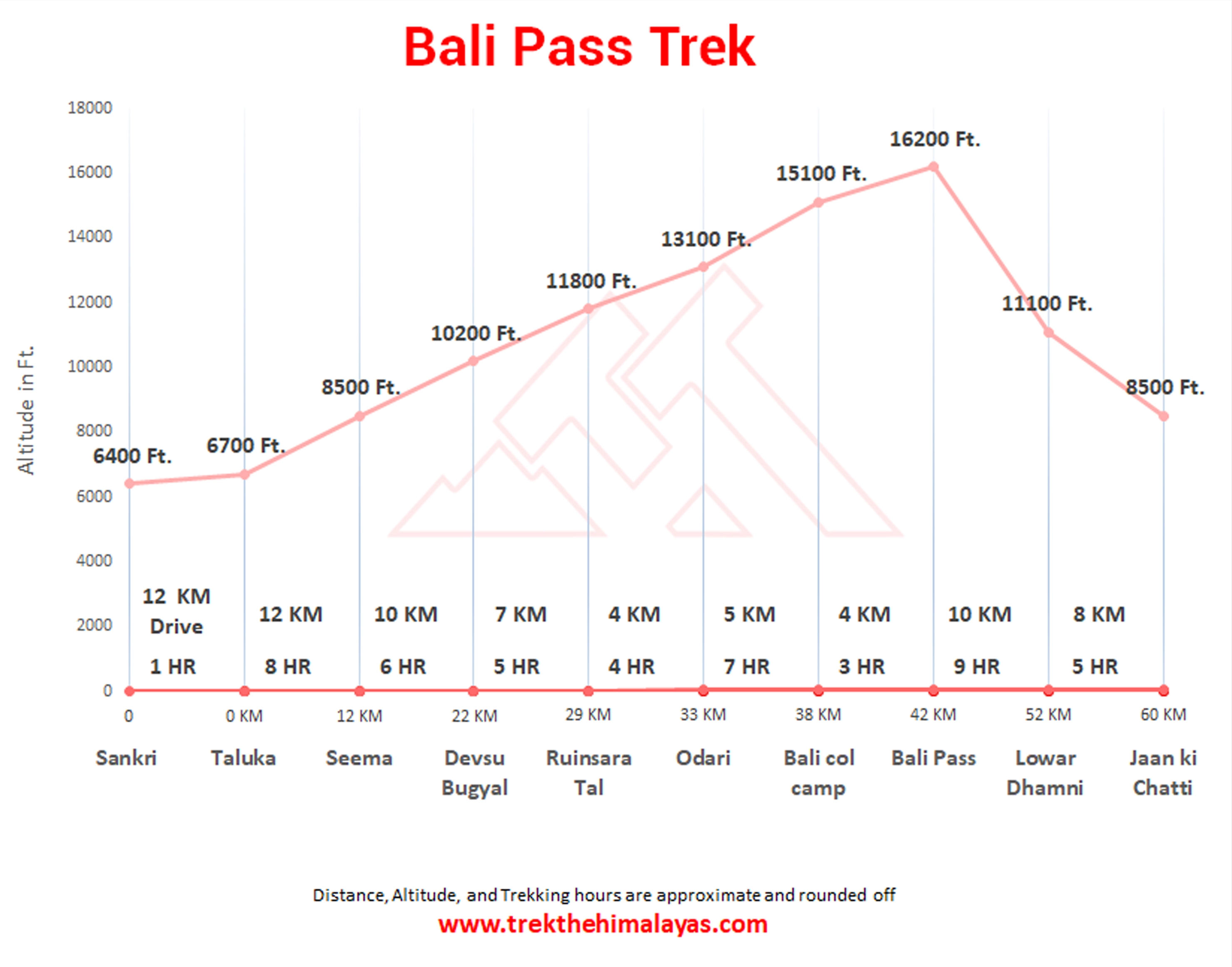 Bali Pass Trek Maps