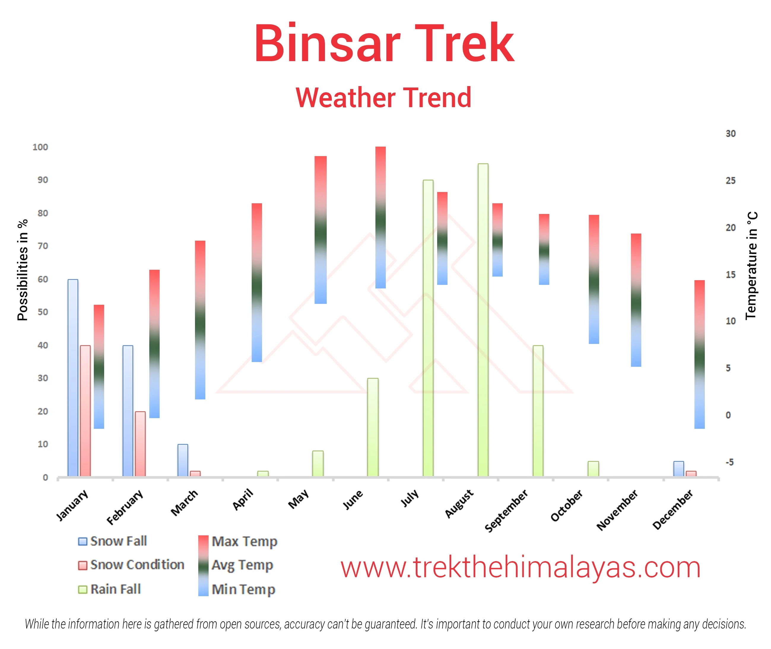 Binsar Weekend Trek Maps