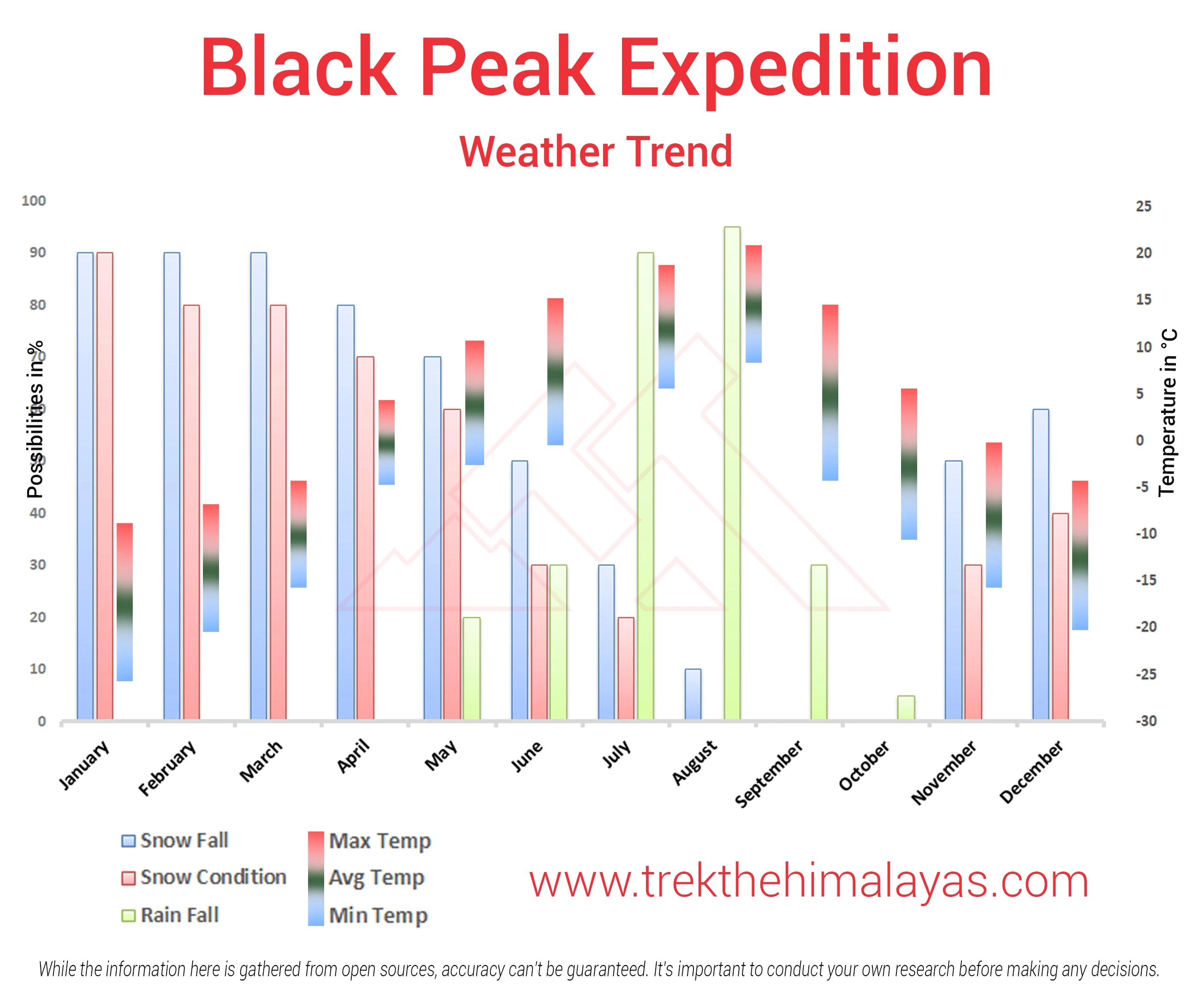 Black Peak Expedition Maps