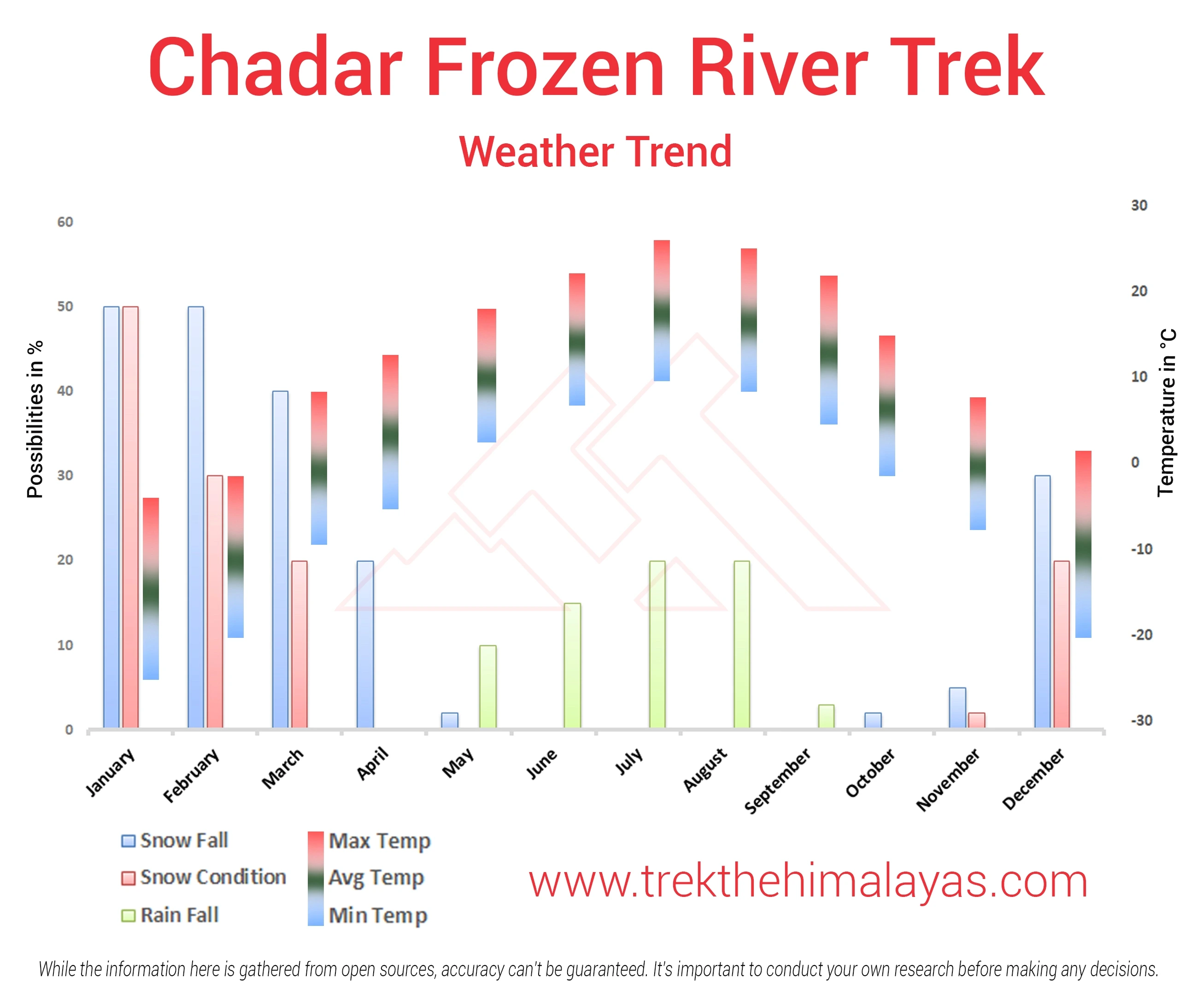 Chadar Trek Frozen River Maps