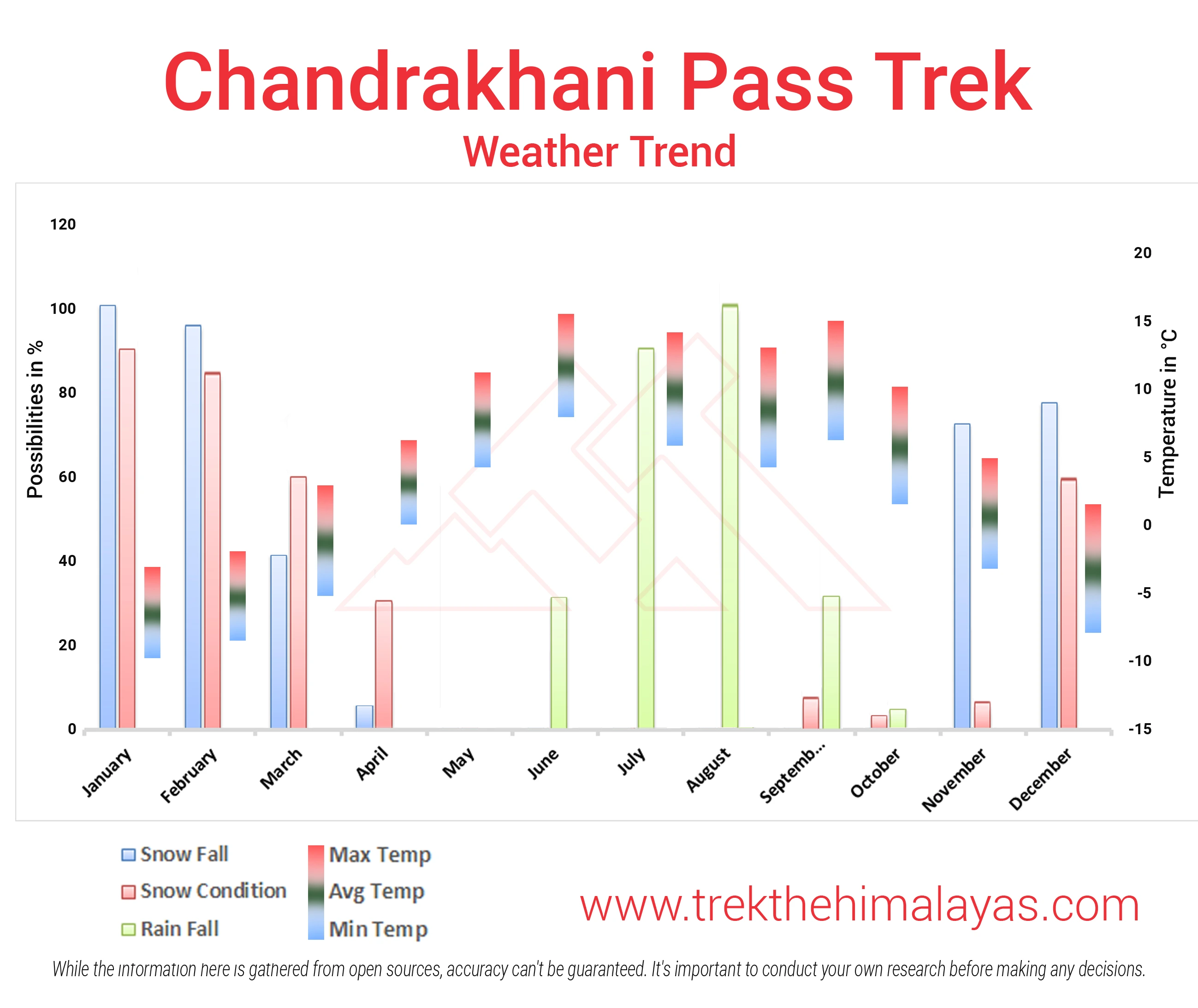 zChandrakhani Pass Trek Maps