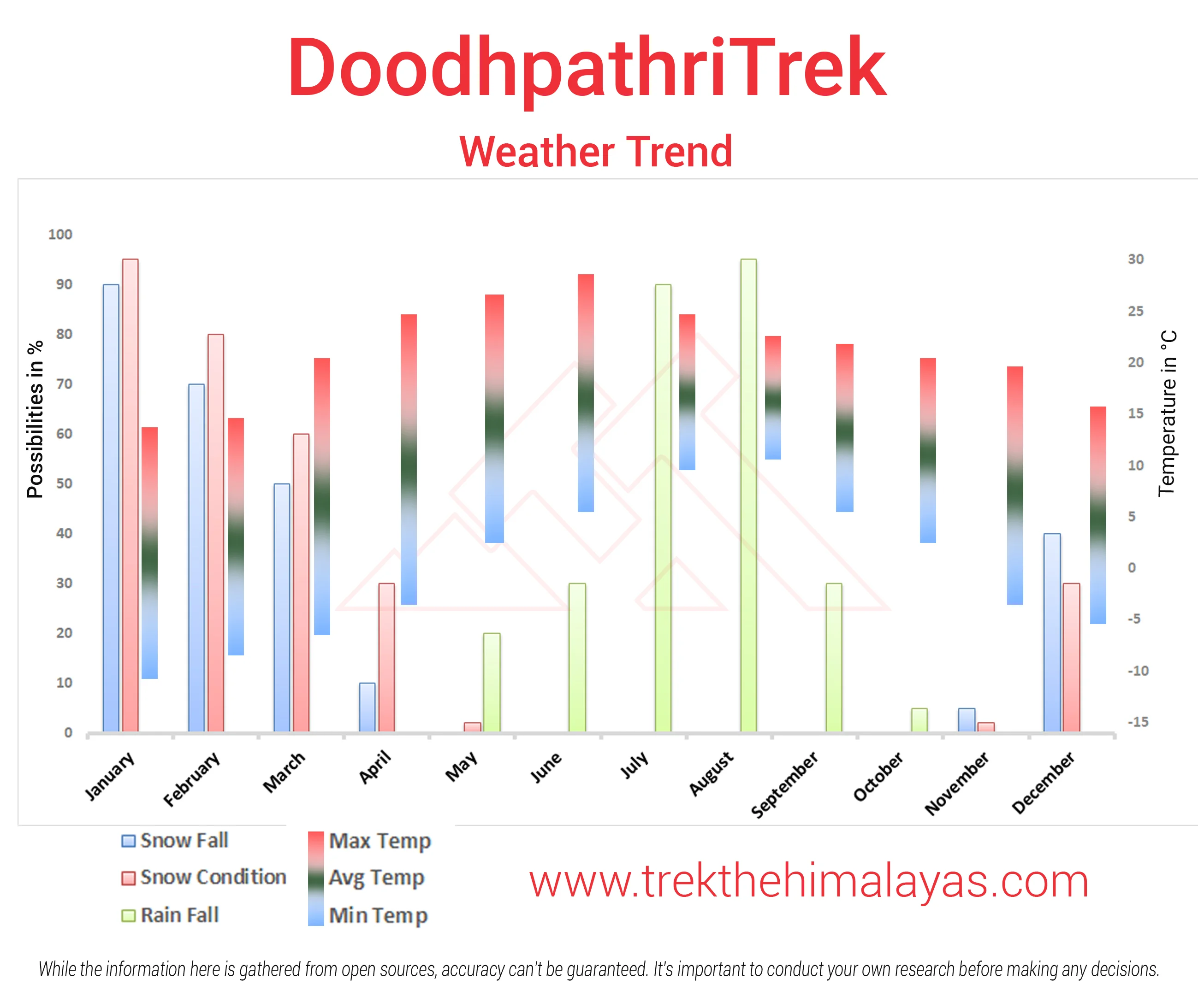 Doodhpathri Trek Maps