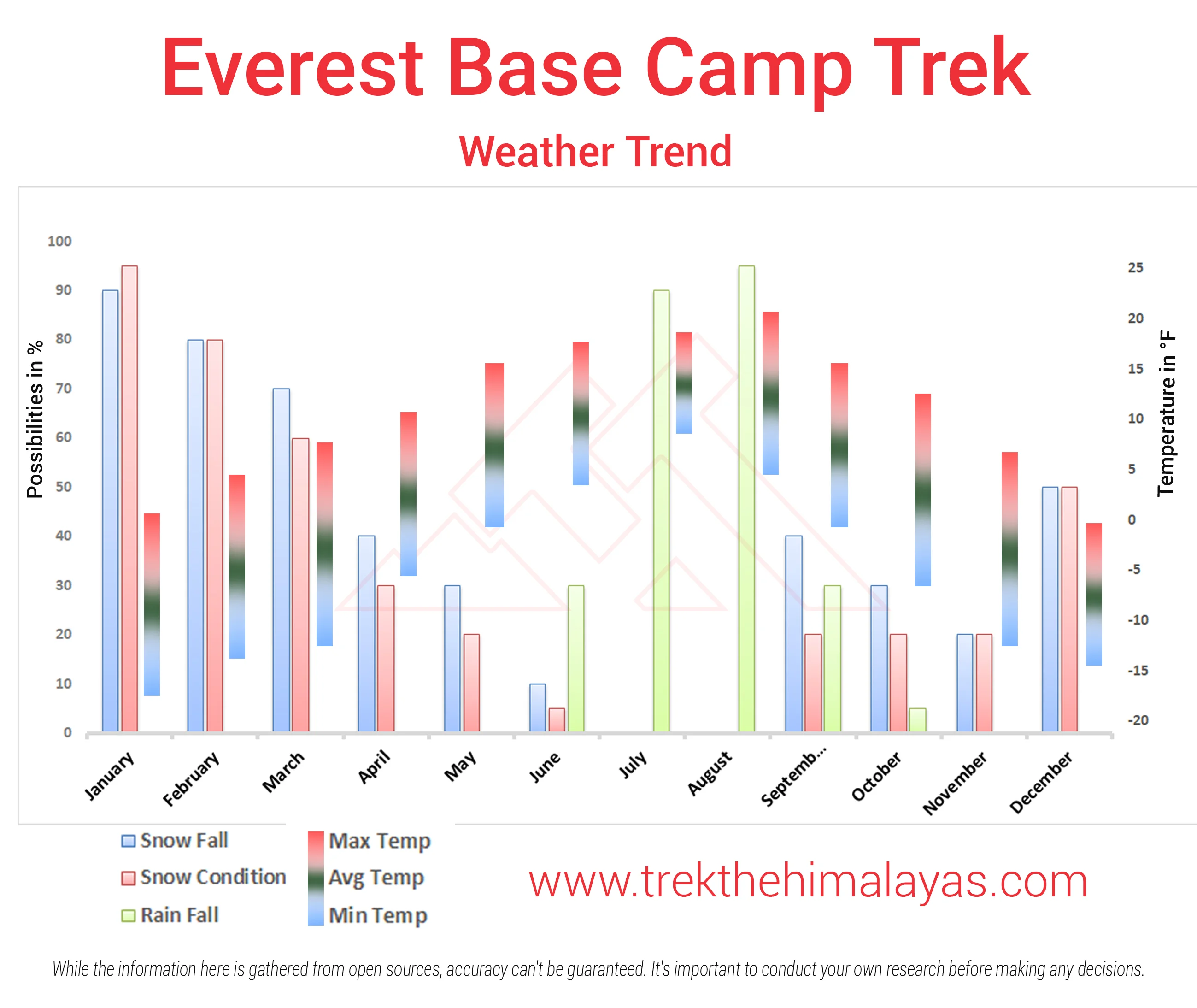 Everest Base Camp Via Gokyo Ri Maps