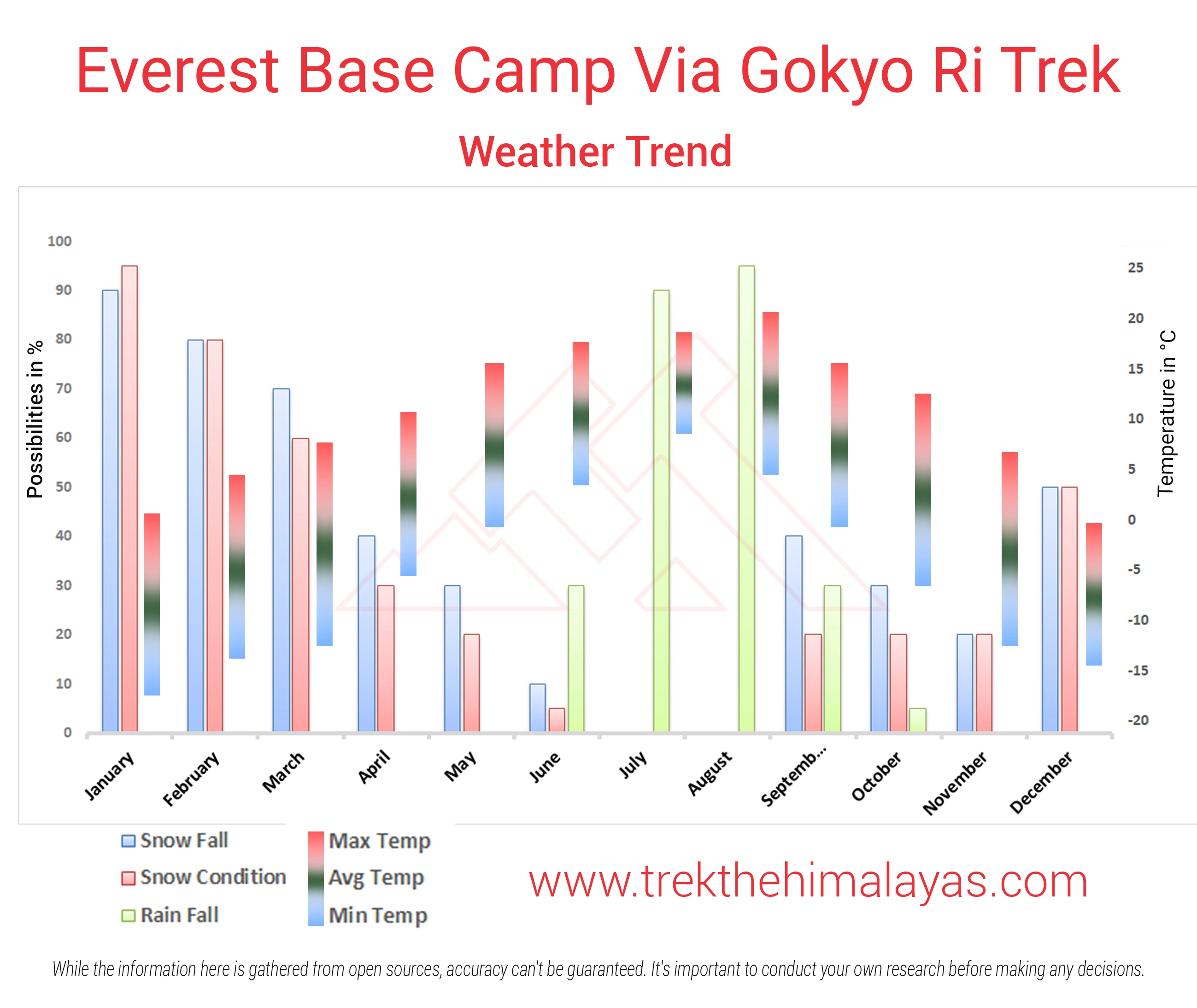 Everest Base Camp Via Gokyo Ri Maps