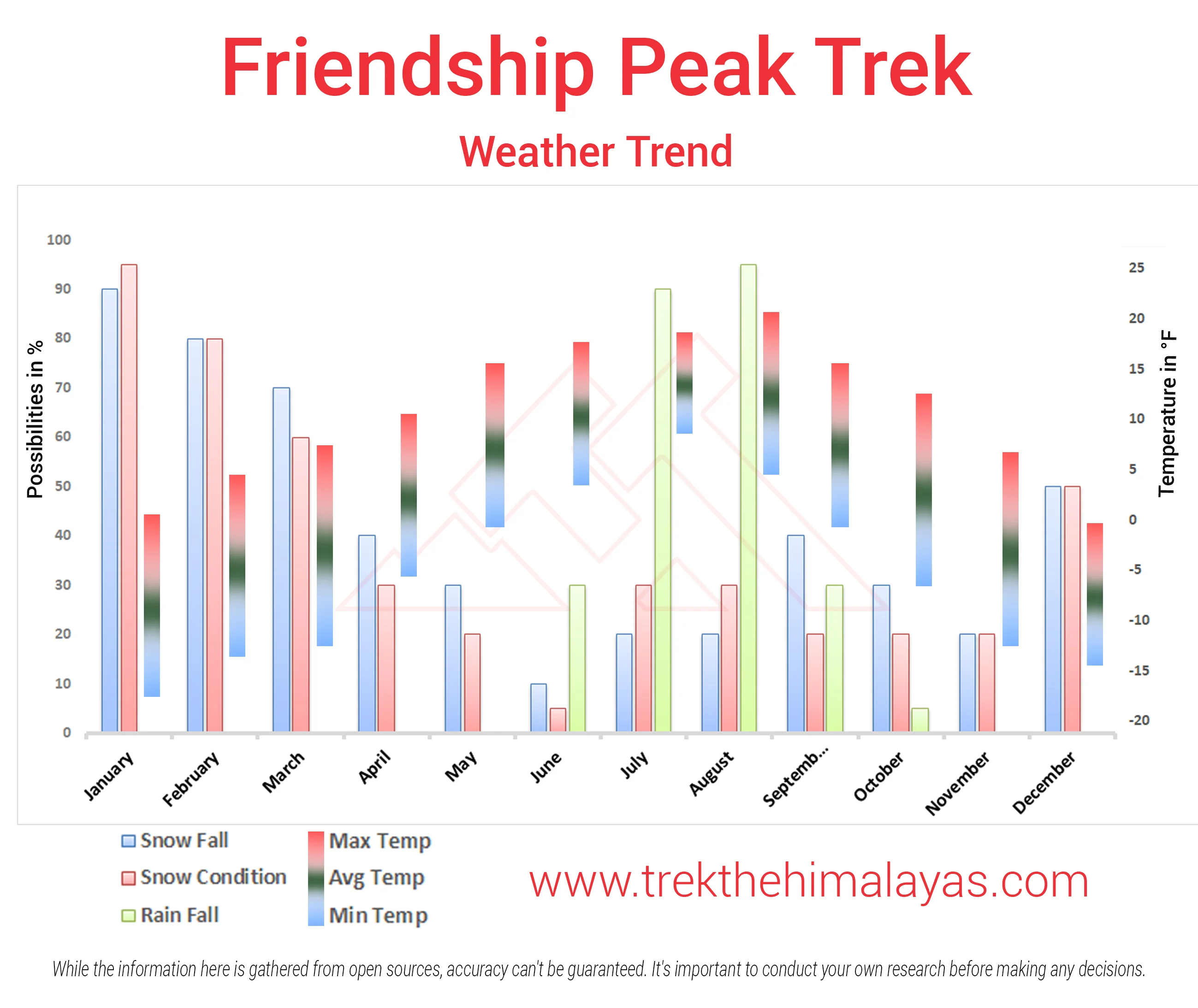 Friendship Peak Expedition Maps