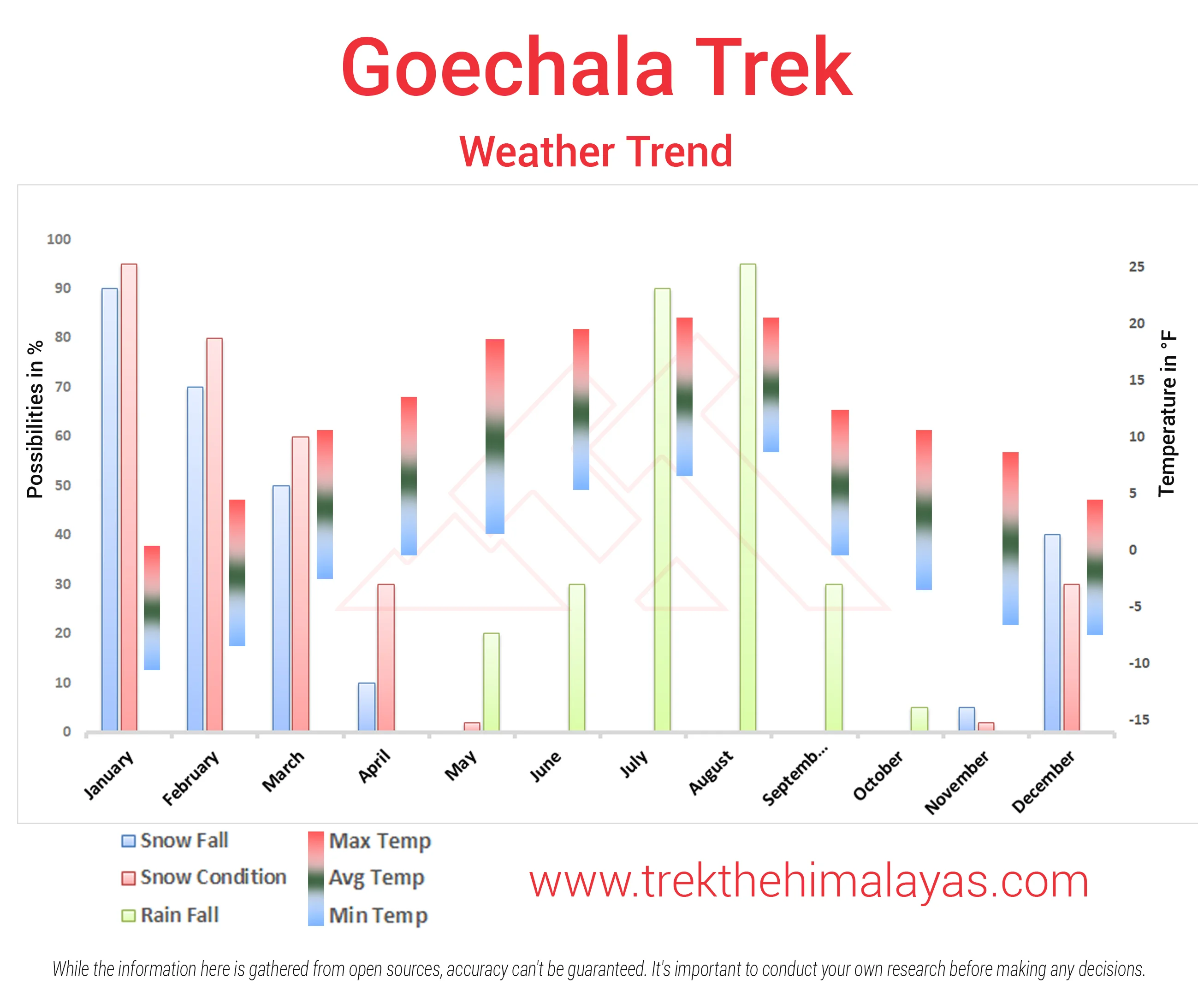 Goechala Trek Maps