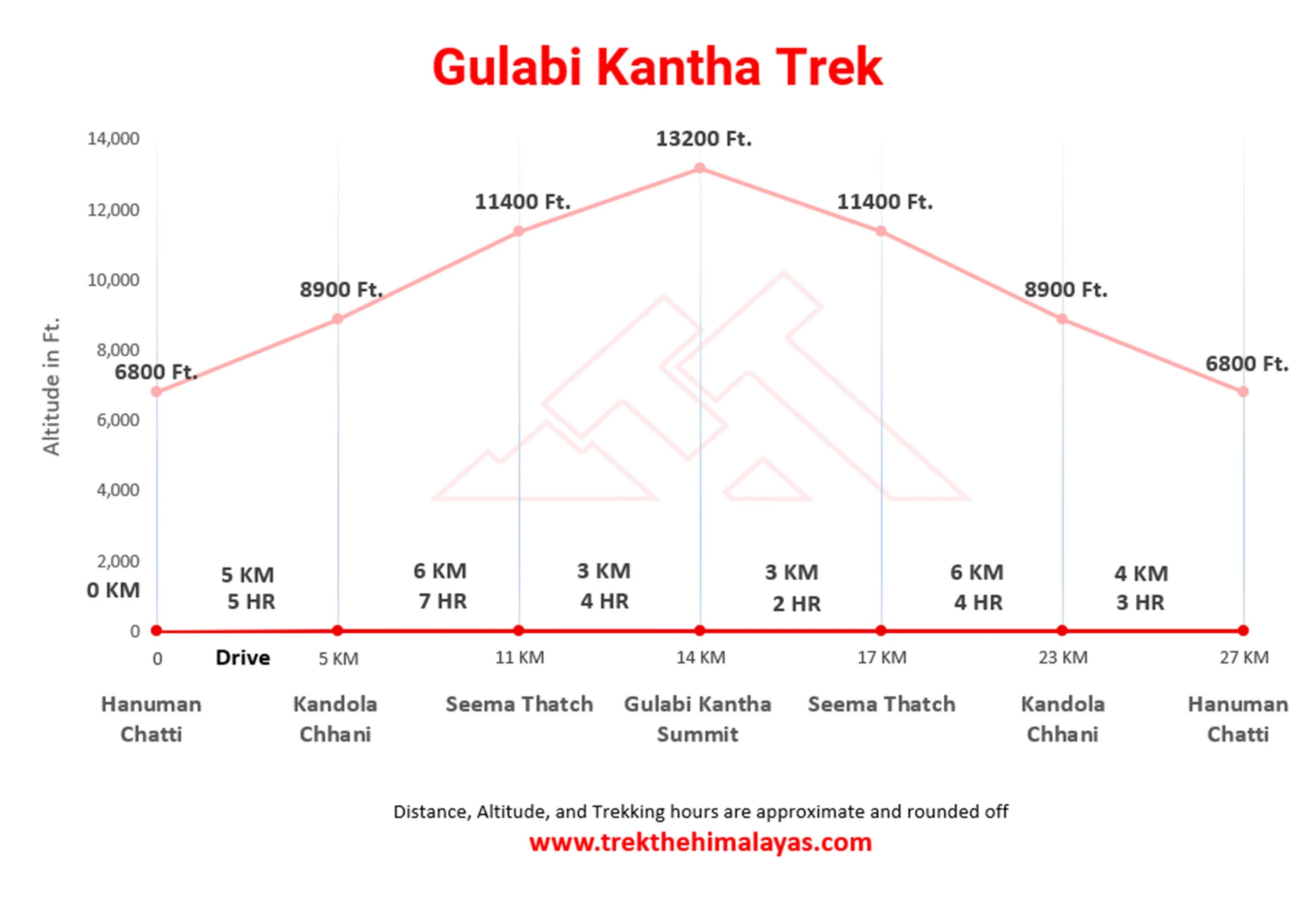 Gulabi Kantha Trek Maps
