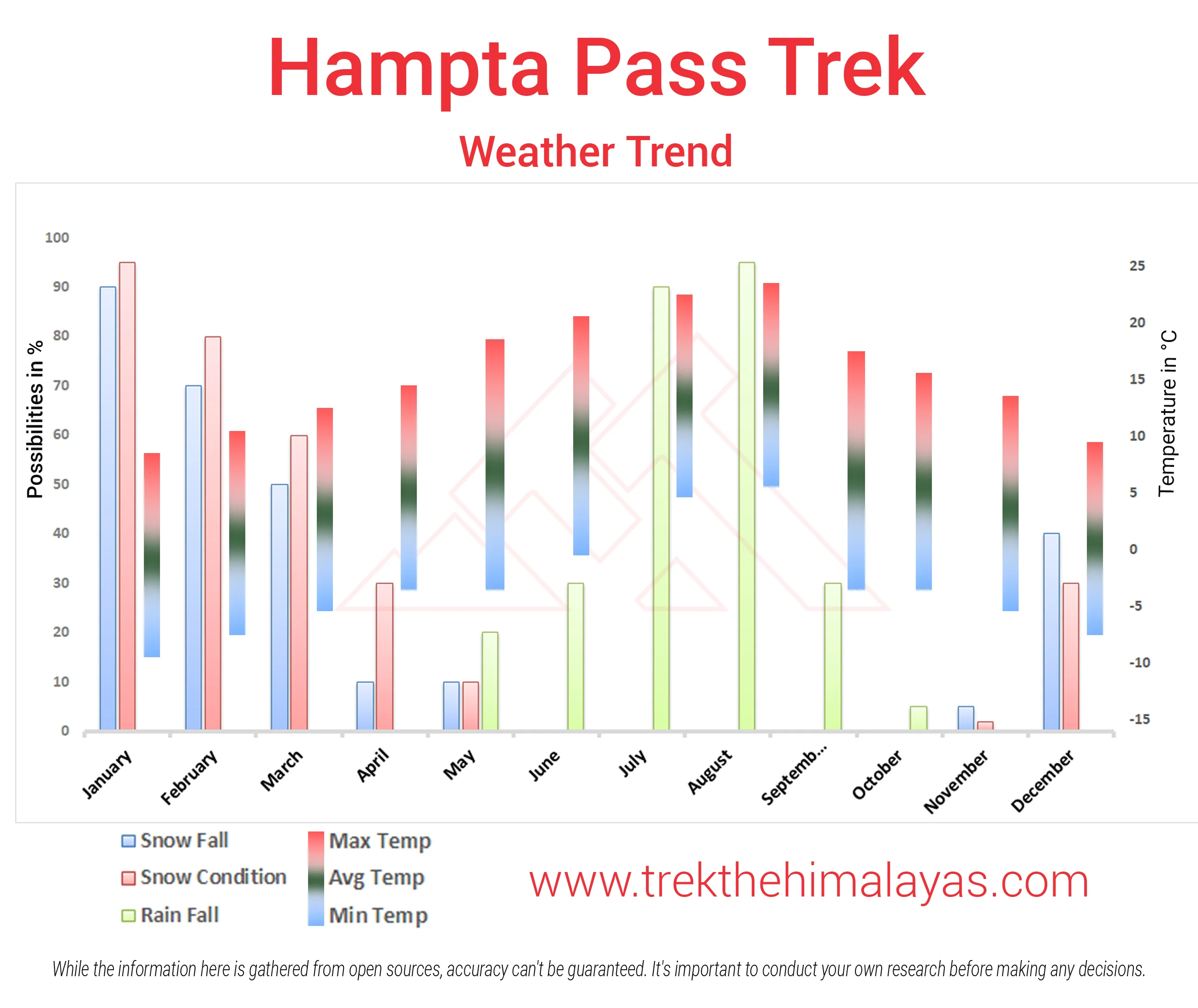 Hampta Pass Trek Maps