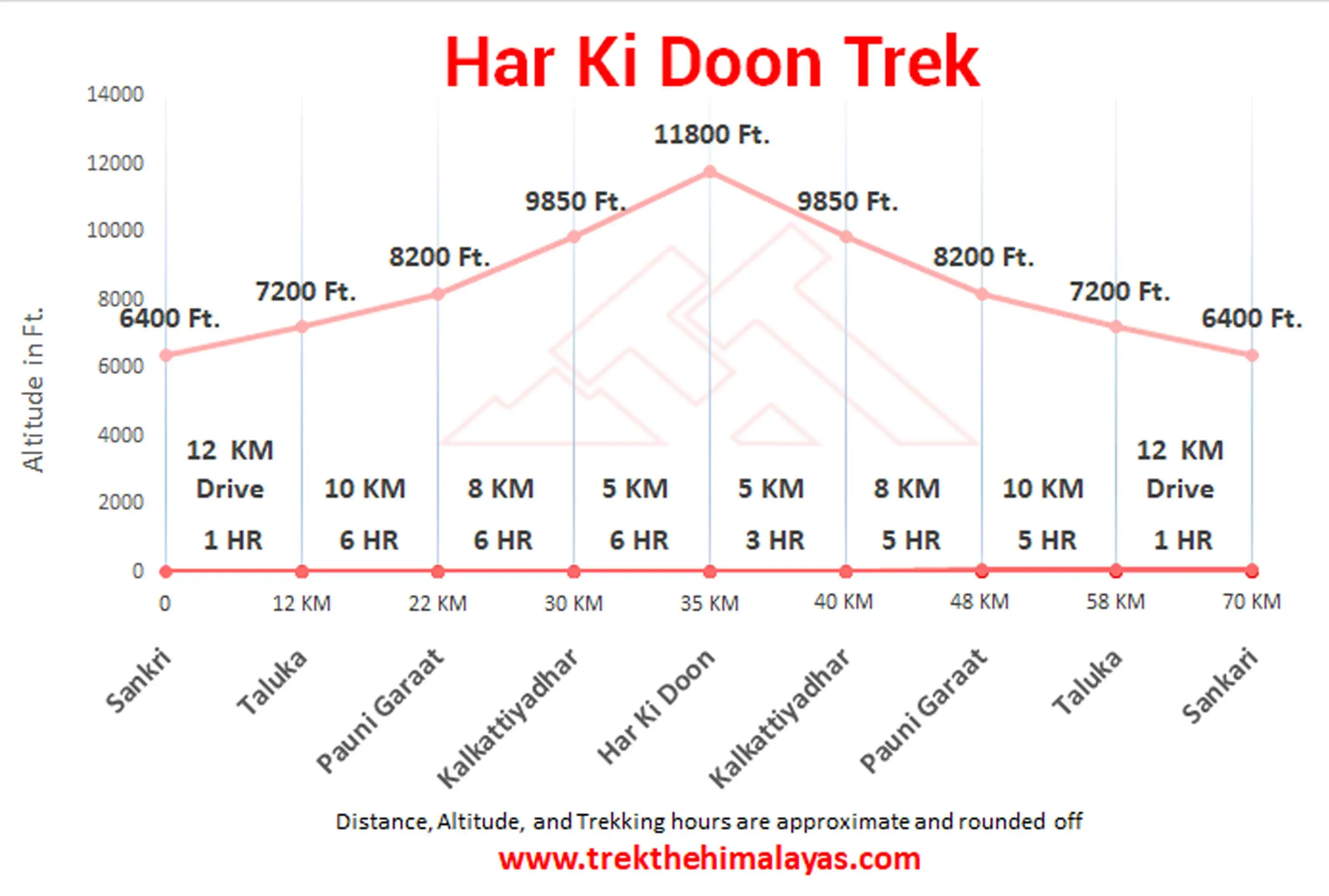 Har Ki Doon Trek Maps