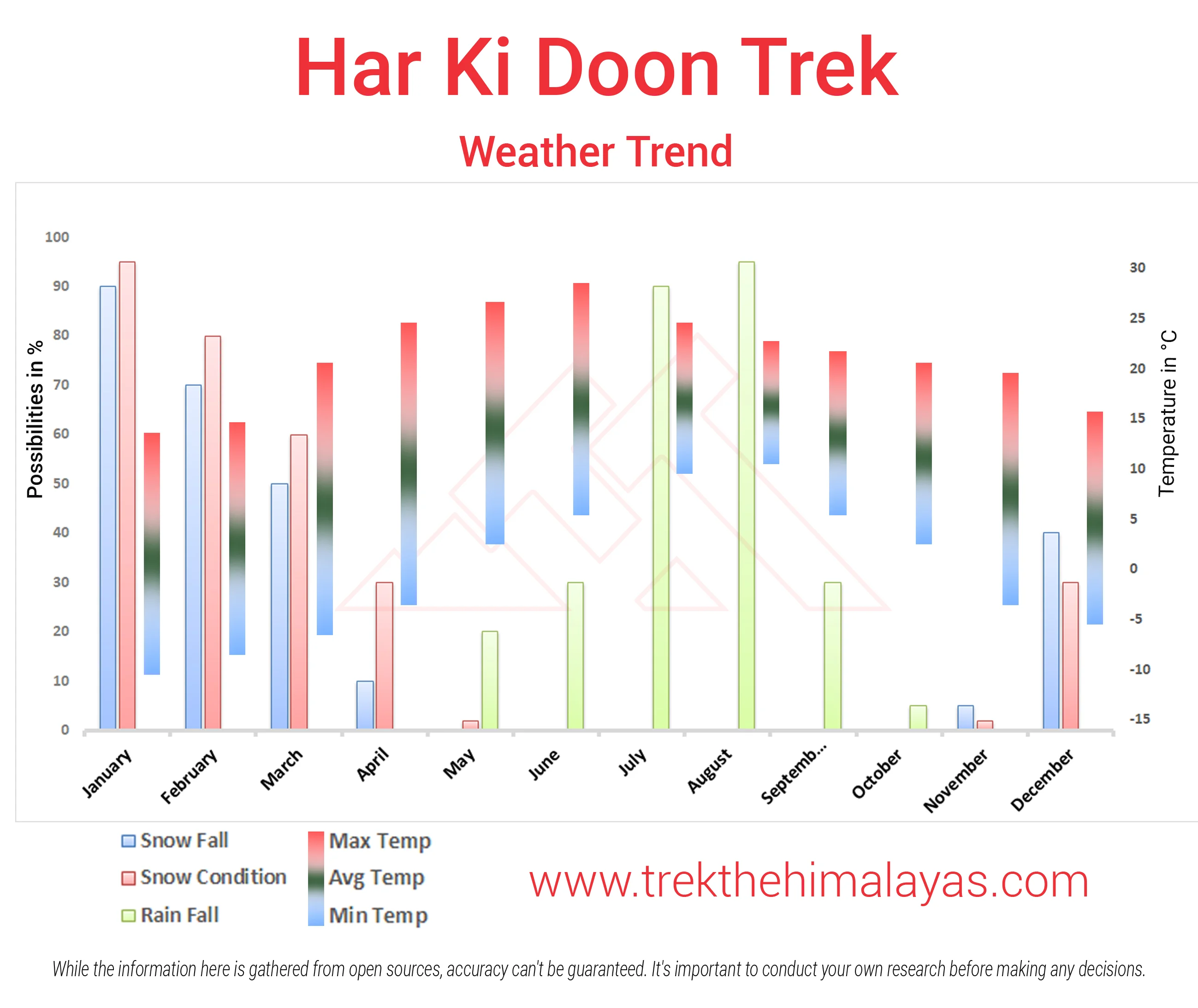 Har Ki Dun Trek Maps