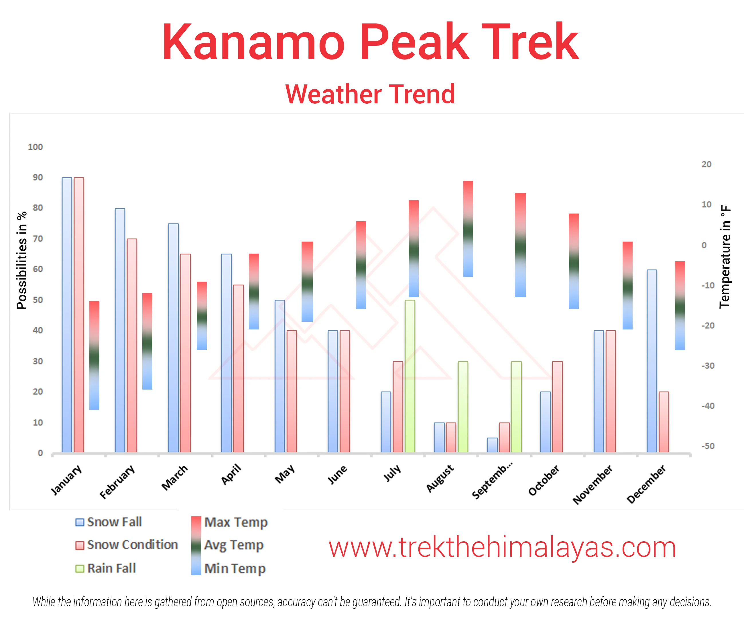 Kanamo Peak Trek Expedition Maps