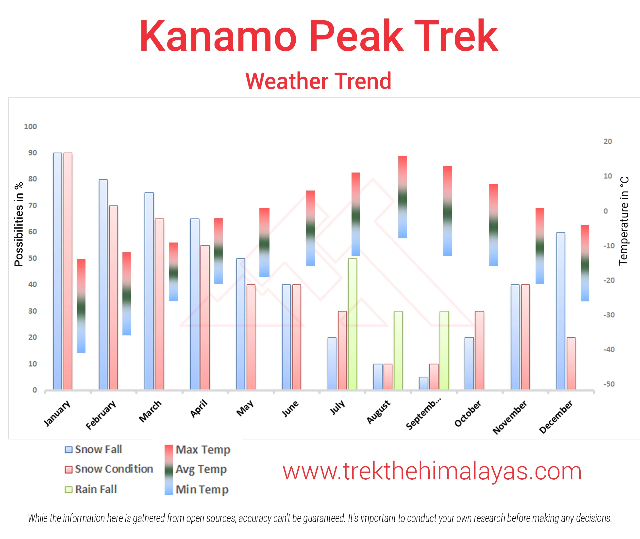 Kanamo Peak Trek Expedition Maps