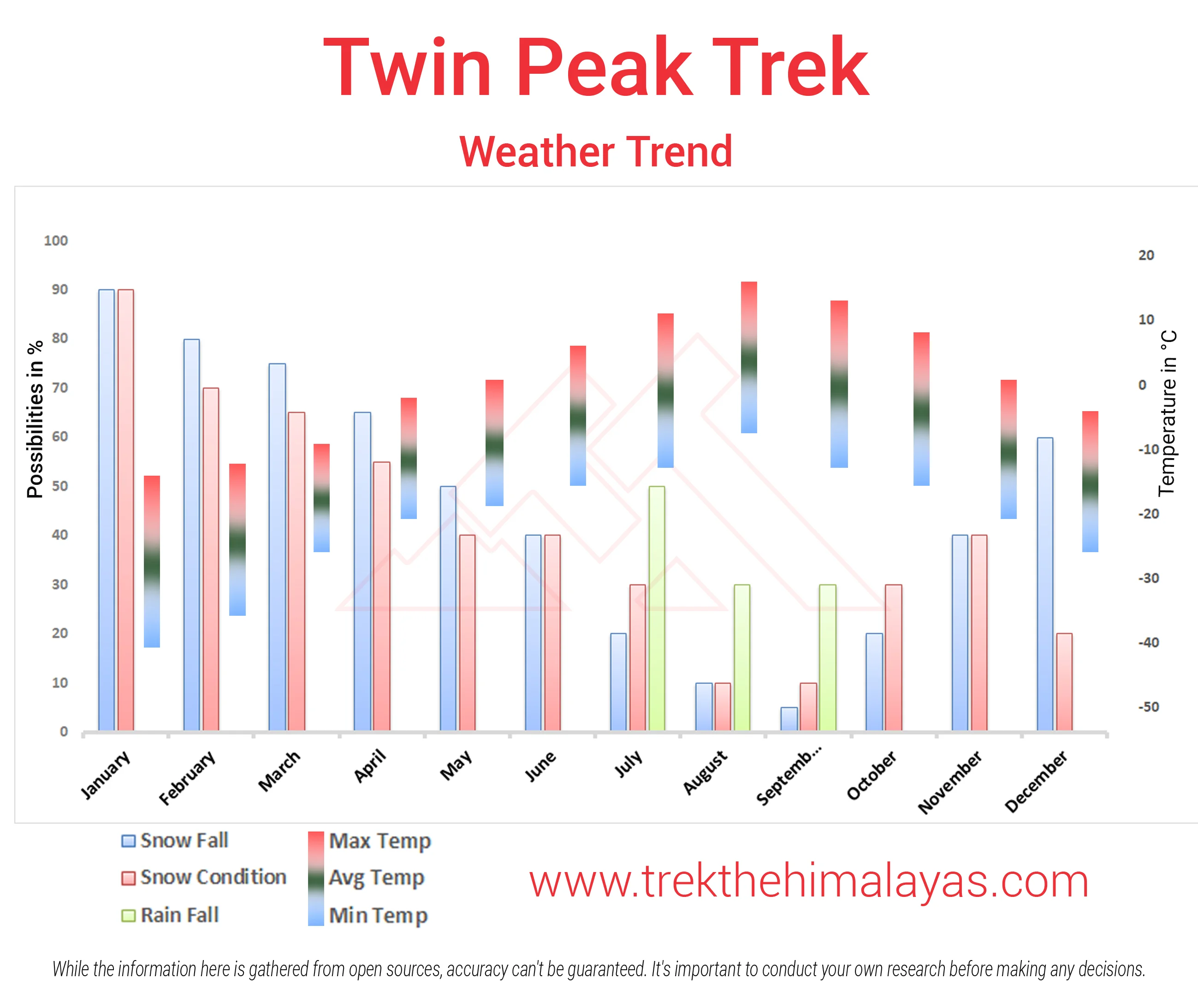 Kang Yatse 2 & Dzo Jongo East Peak Expedition with Markha Valley Maps