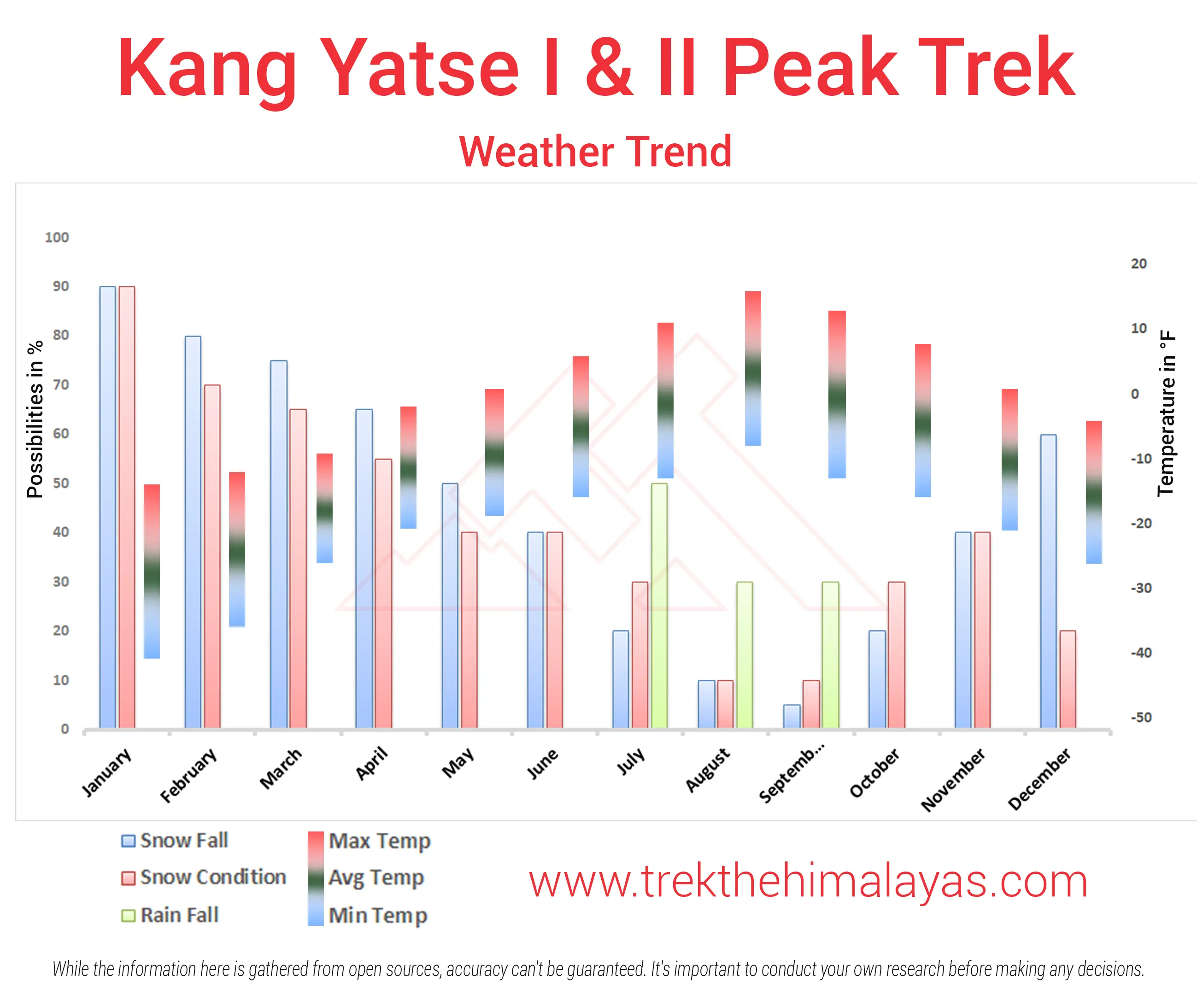 Kang yatse 1 & 2 Twin Peak Expedition Maps