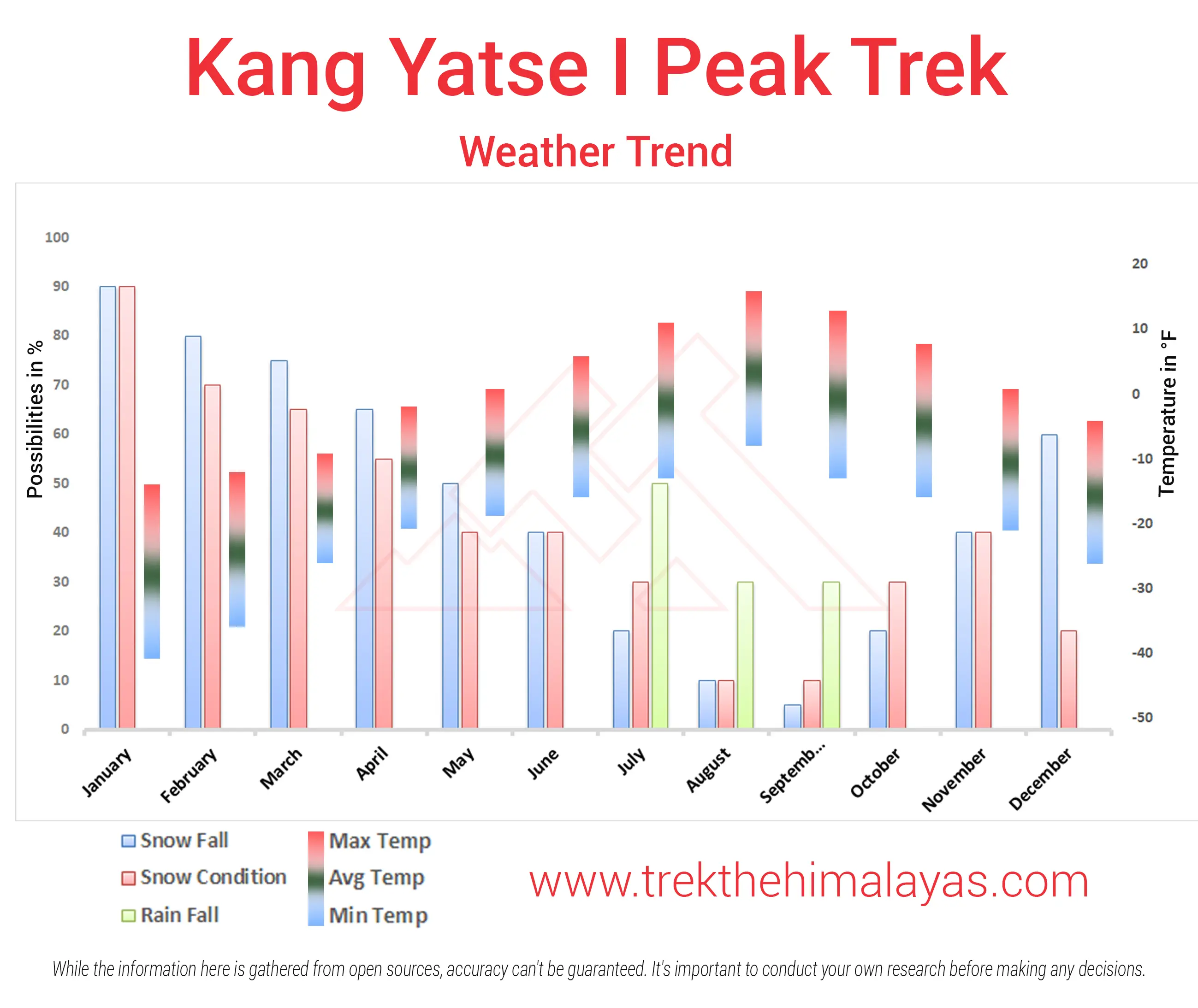 Kang yatse 1 Peak Expedition Maps