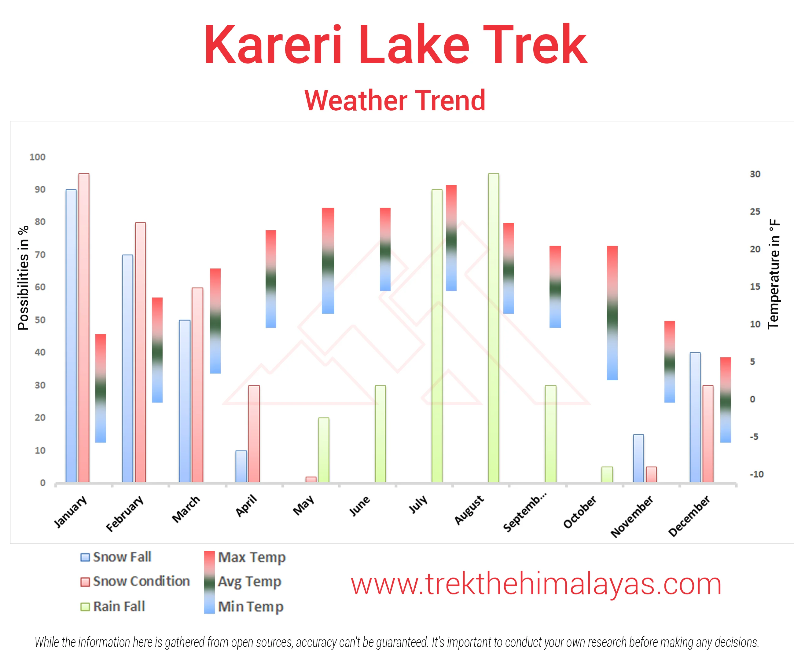 Kareri Lake Trek Maps