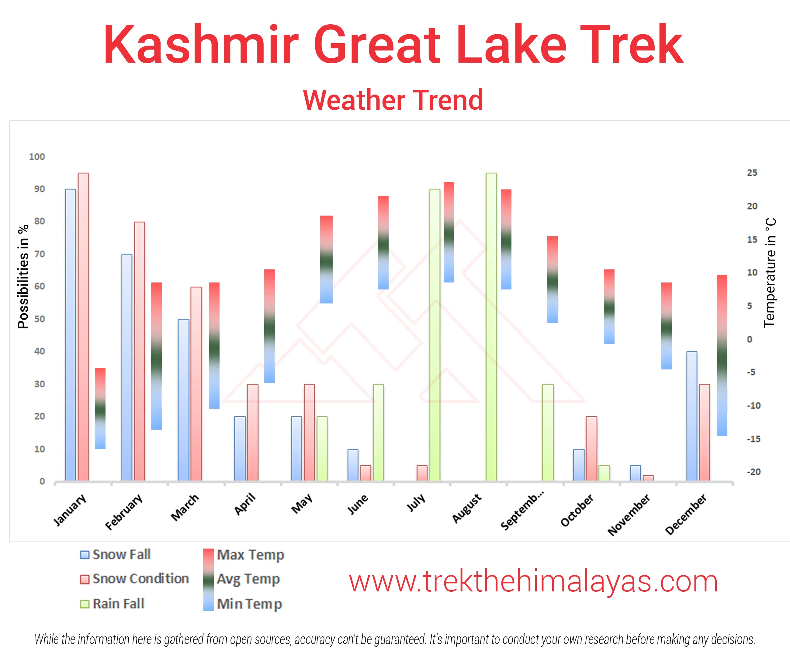 Kashmir Great Lakes Trek Maps