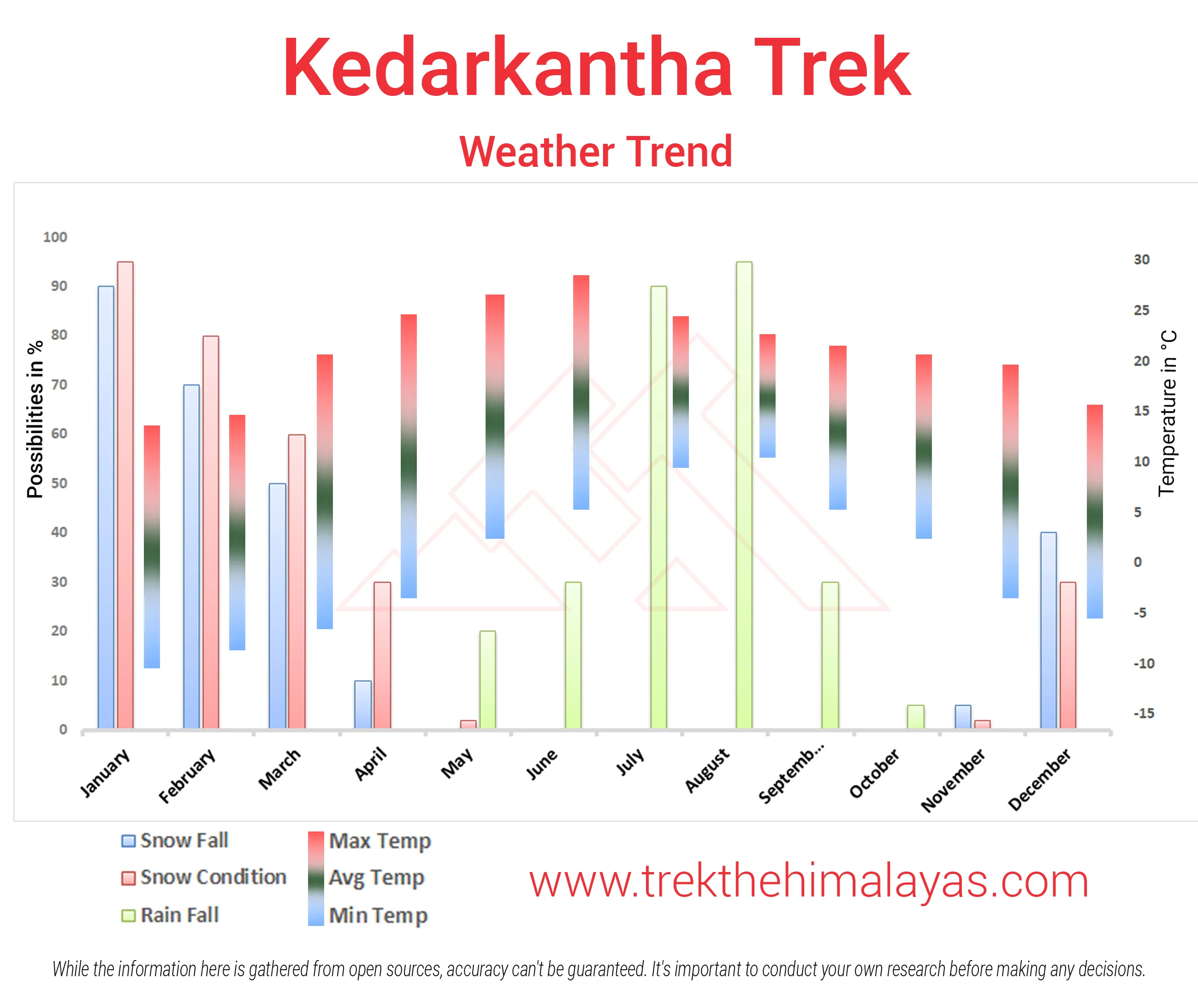 Kedarkantha Trek Maps