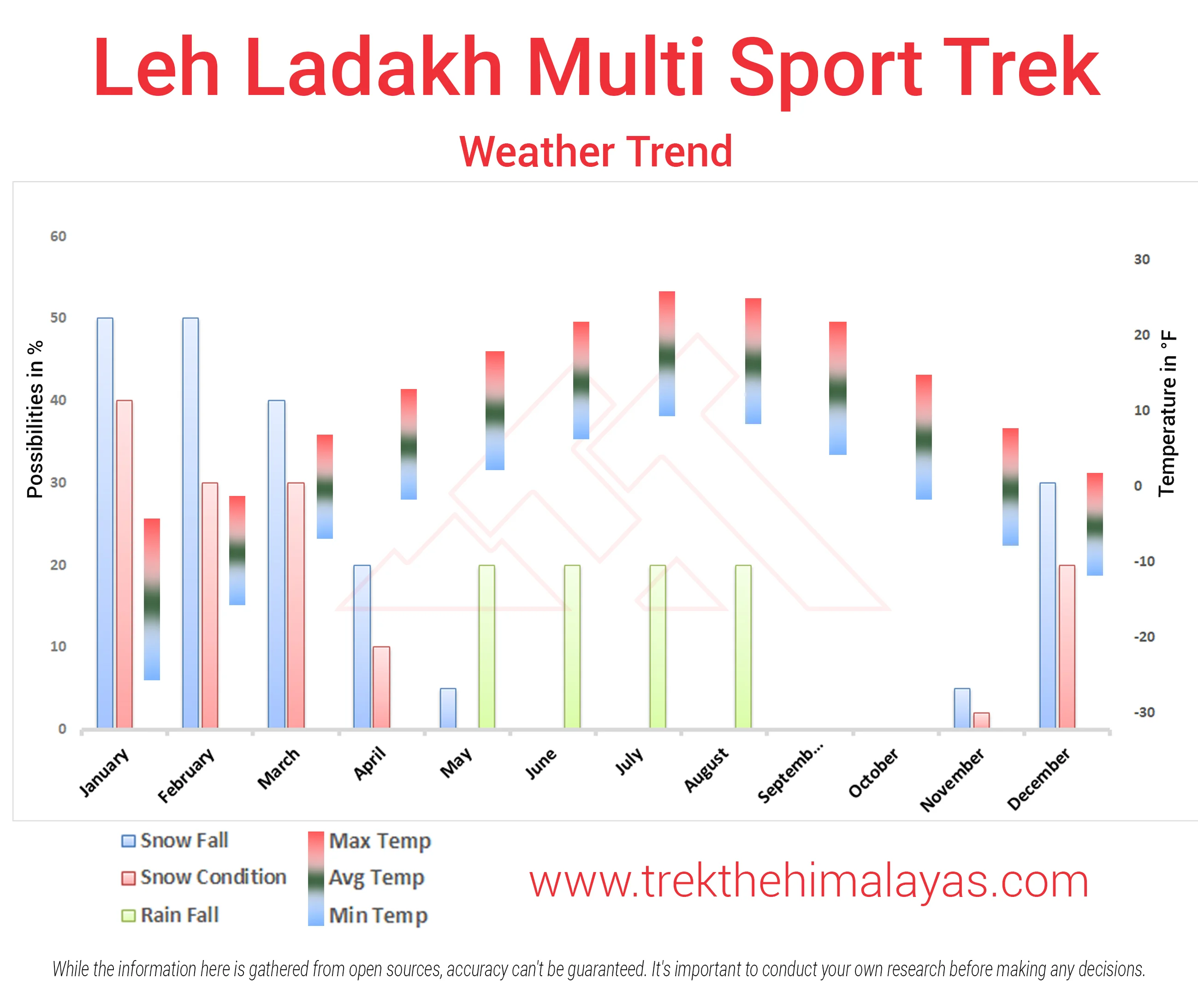 Leh Ladakh Multi-Sports Trip Maps