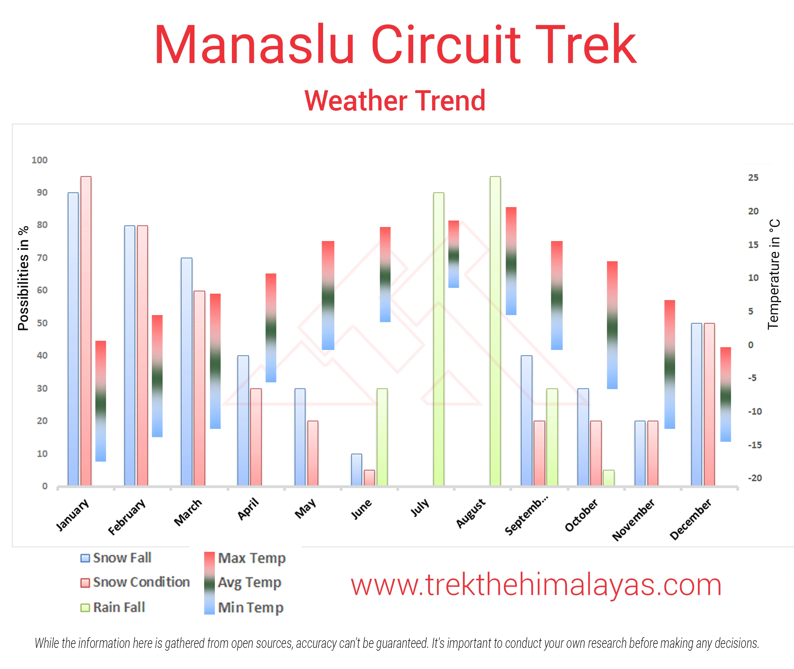 Manaslu Circuit Trek Maps