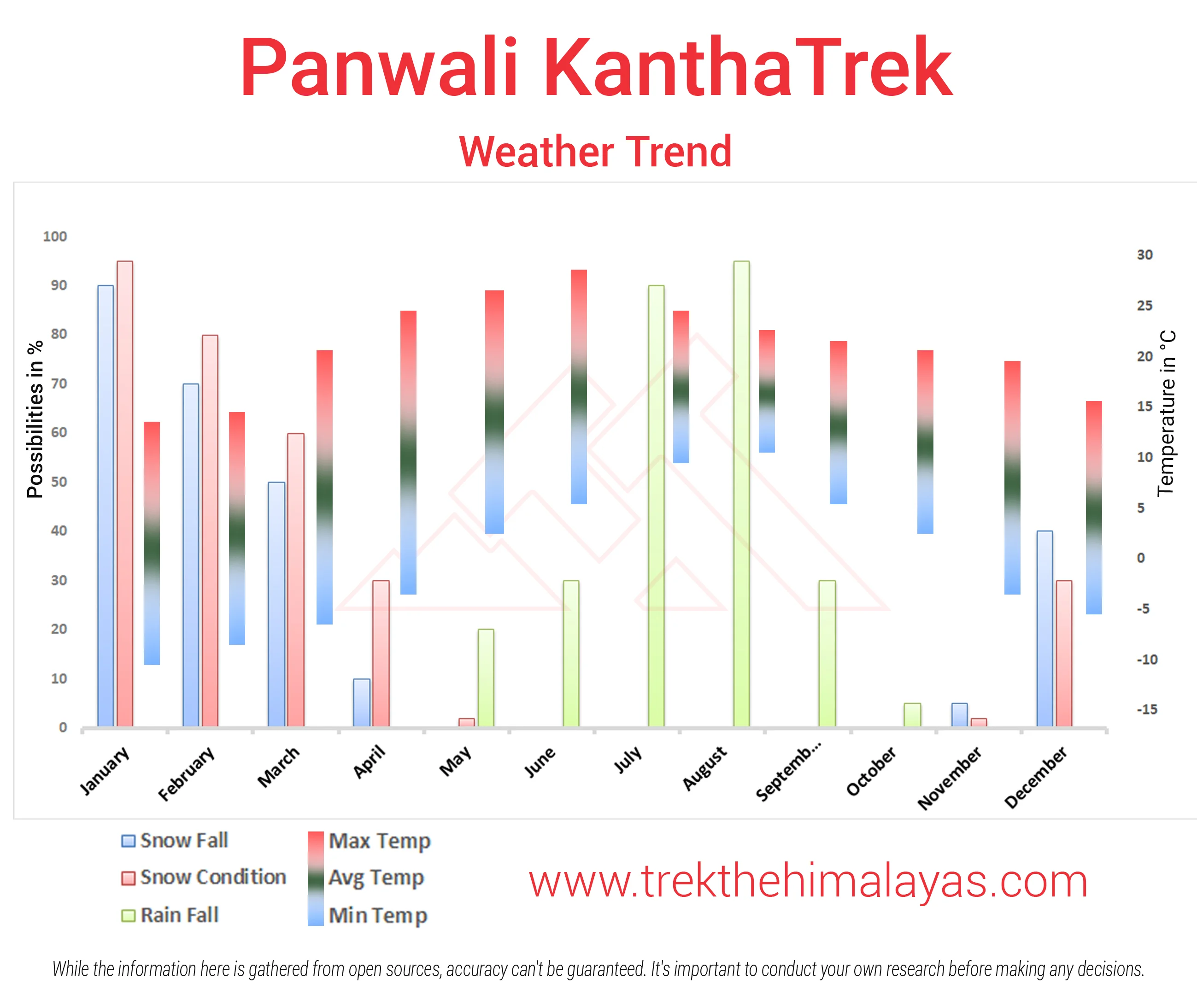 Panwali Kantha Trek Maps