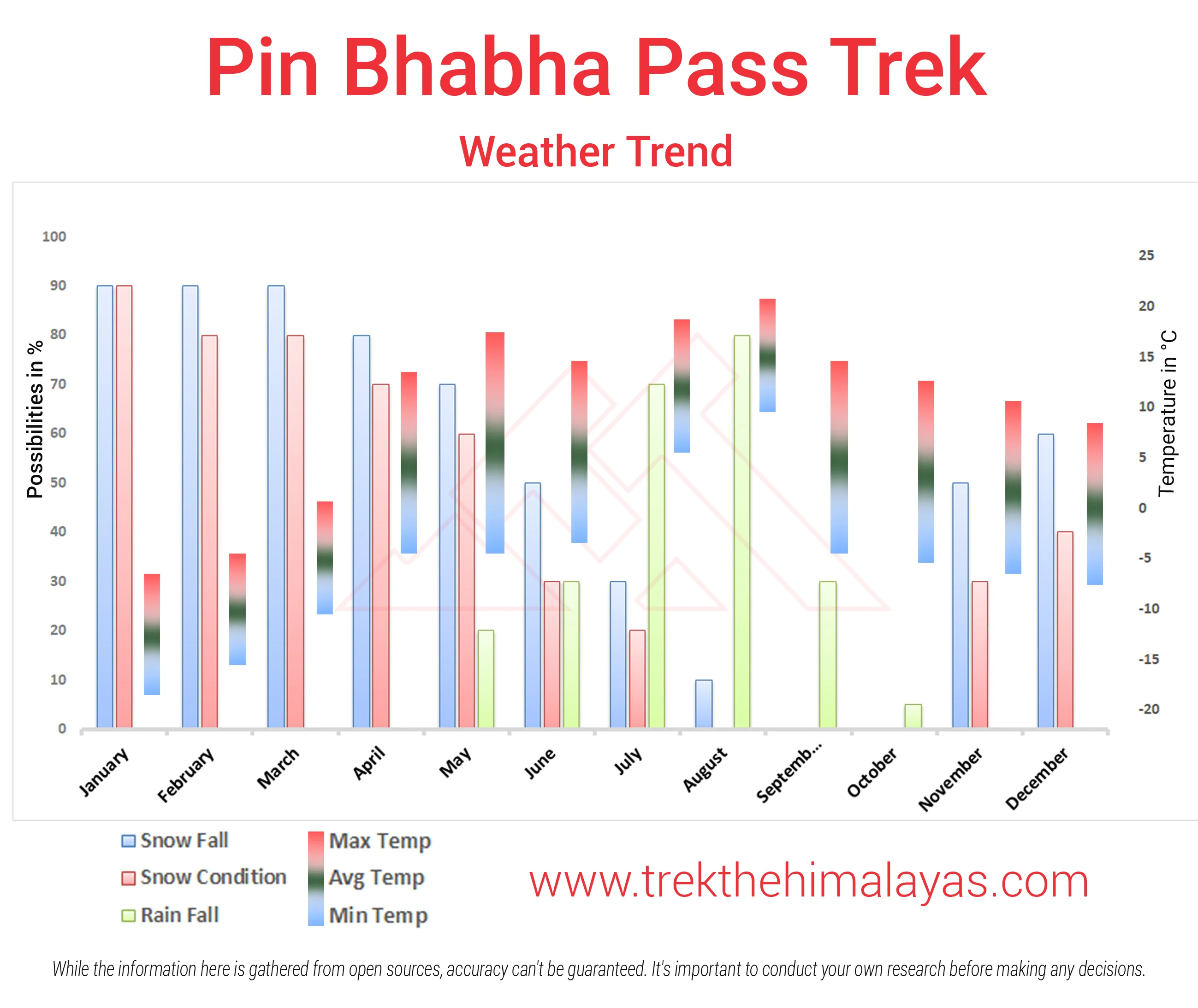 Pin Bhaba Pass Trek Maps