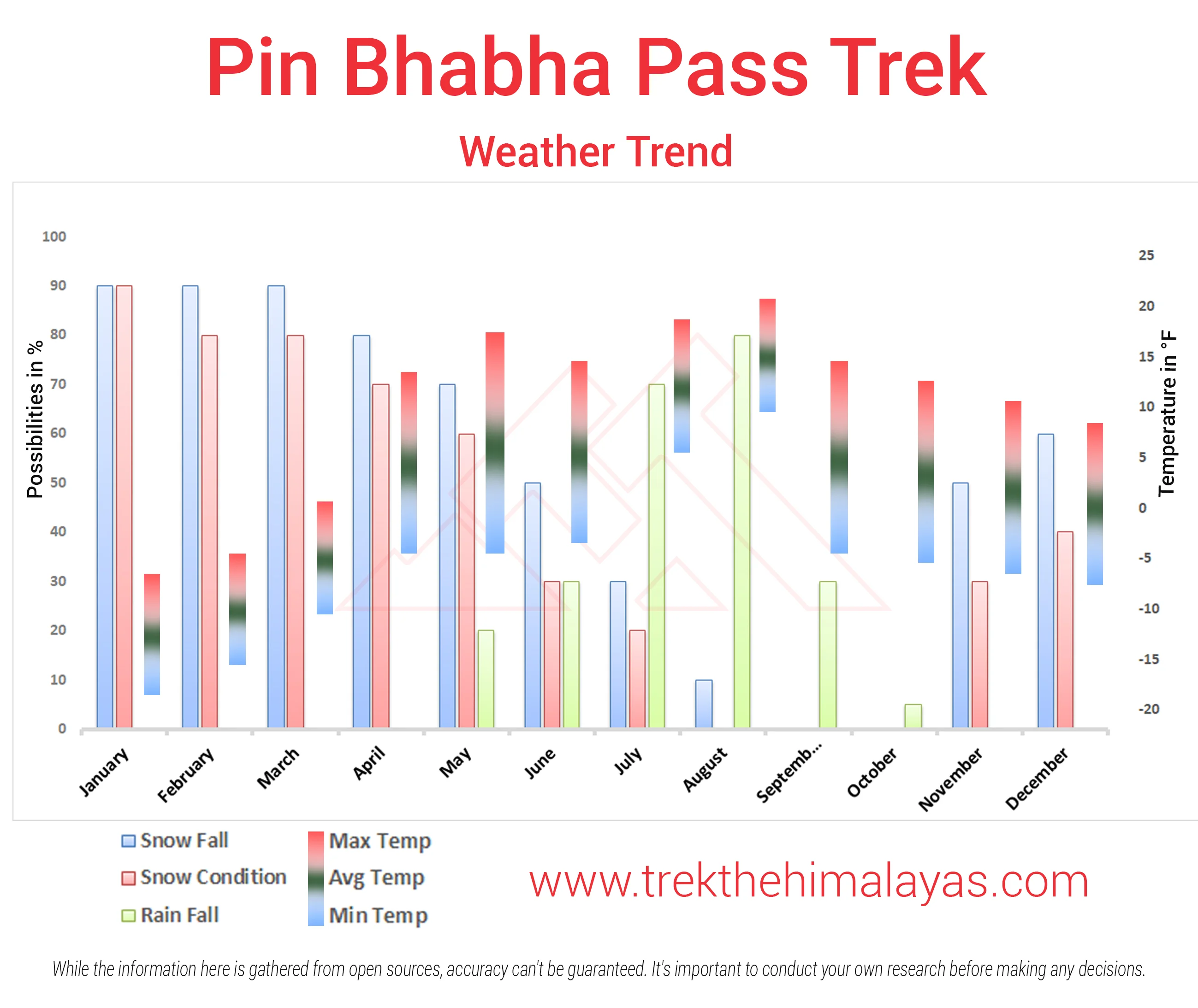 Pin Bhaba Pass Trek Maps