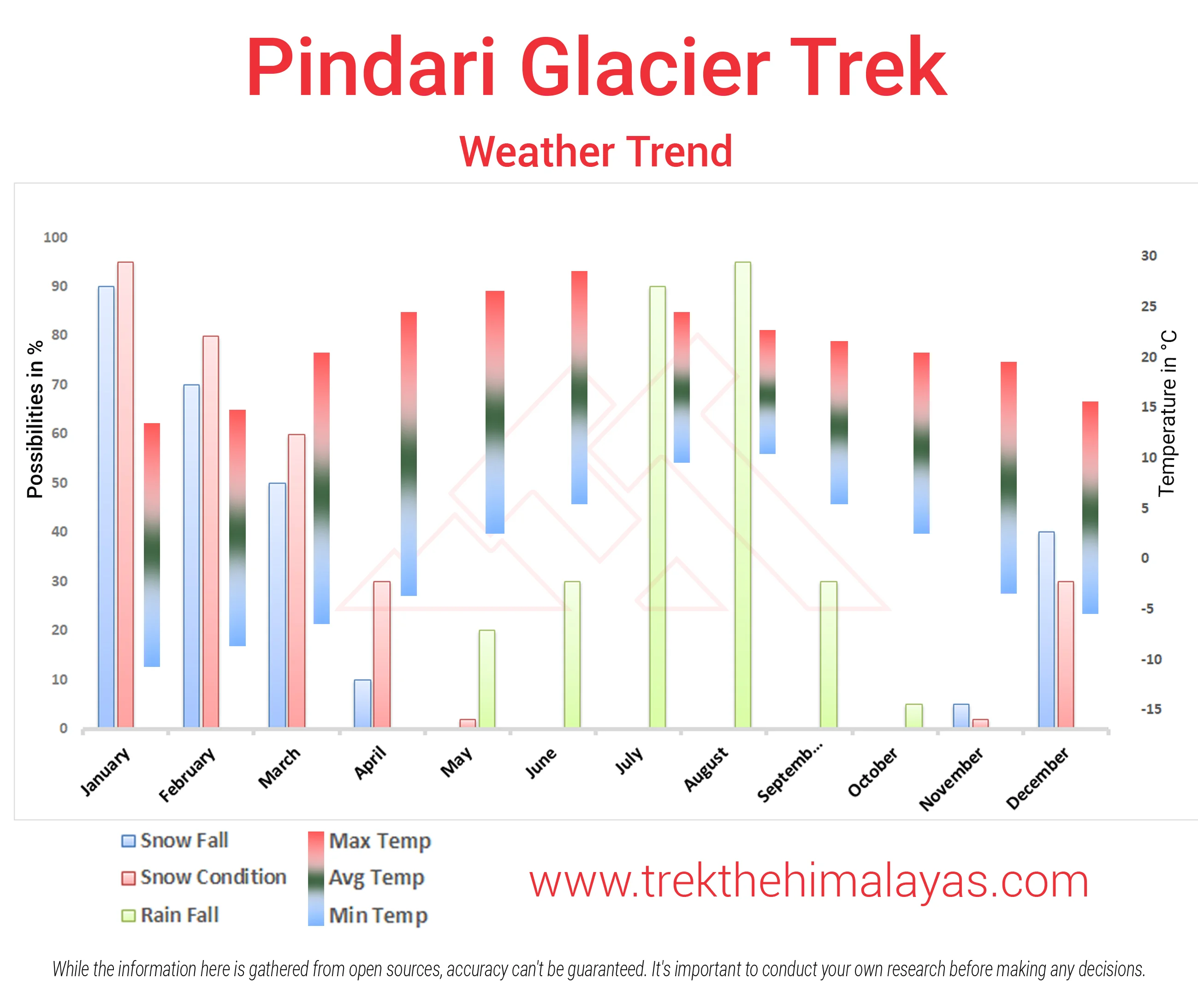 Pindari Glacier Trek Maps