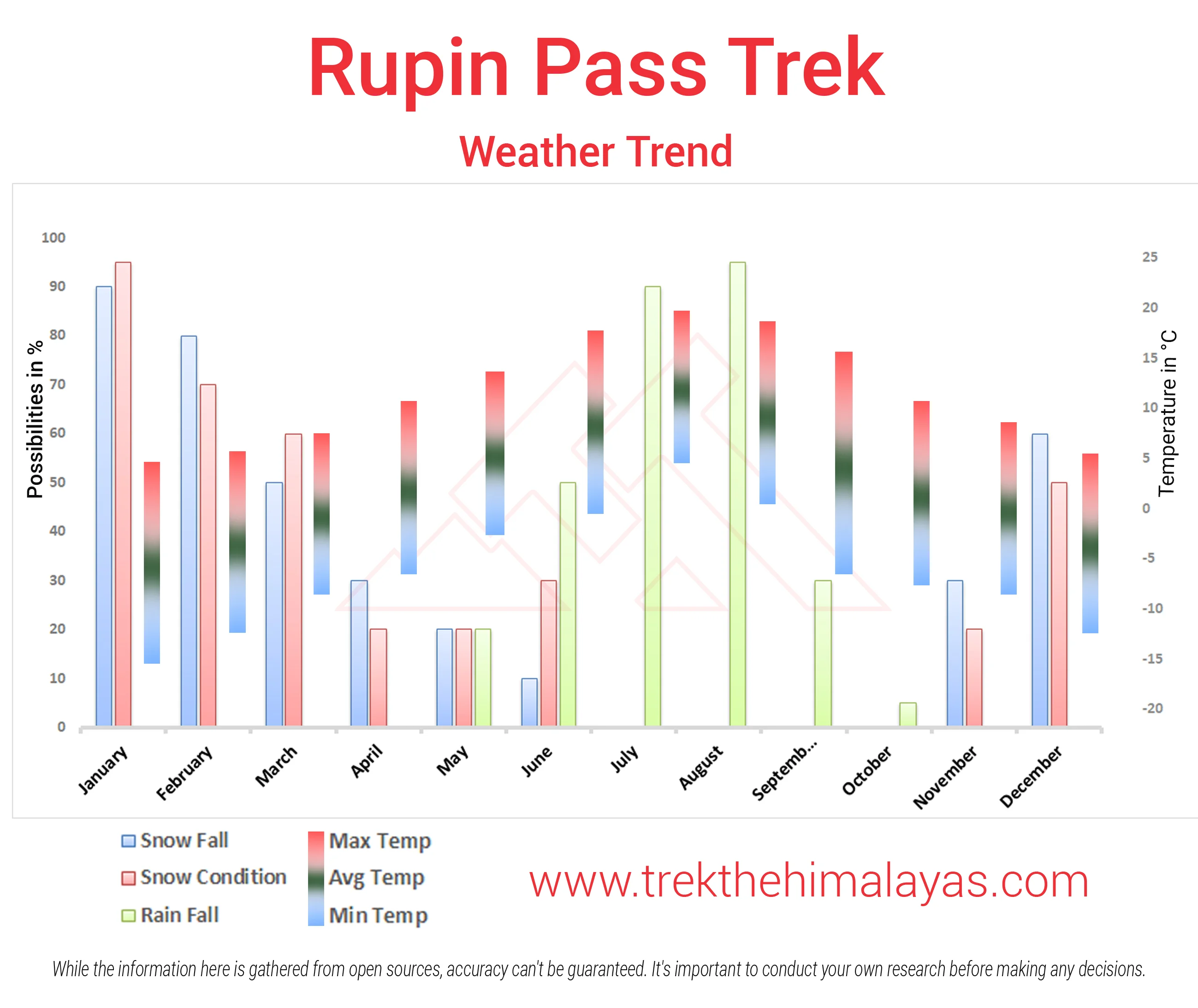 Rupin Pass Trek Maps