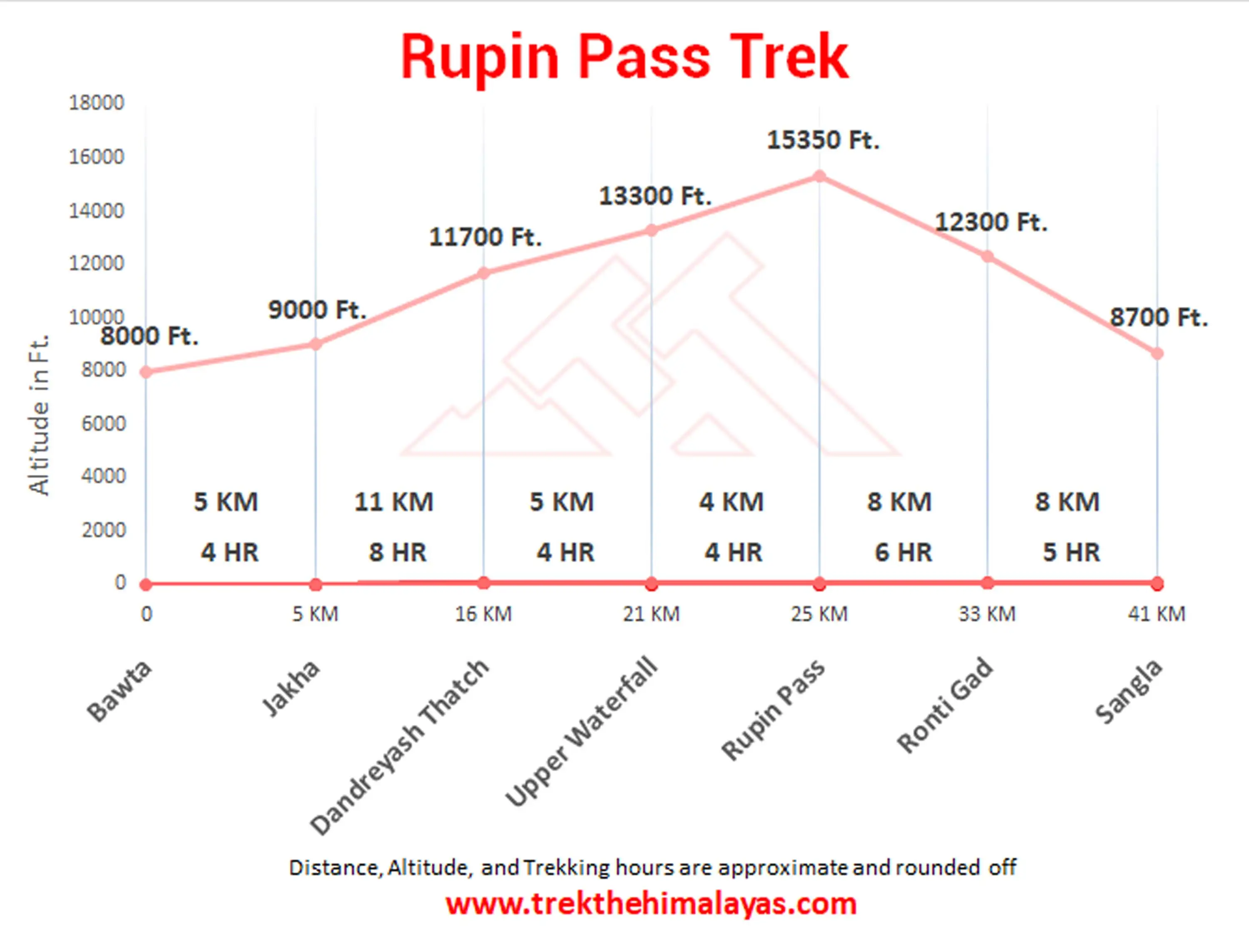 Rupin Pass Trek Maps