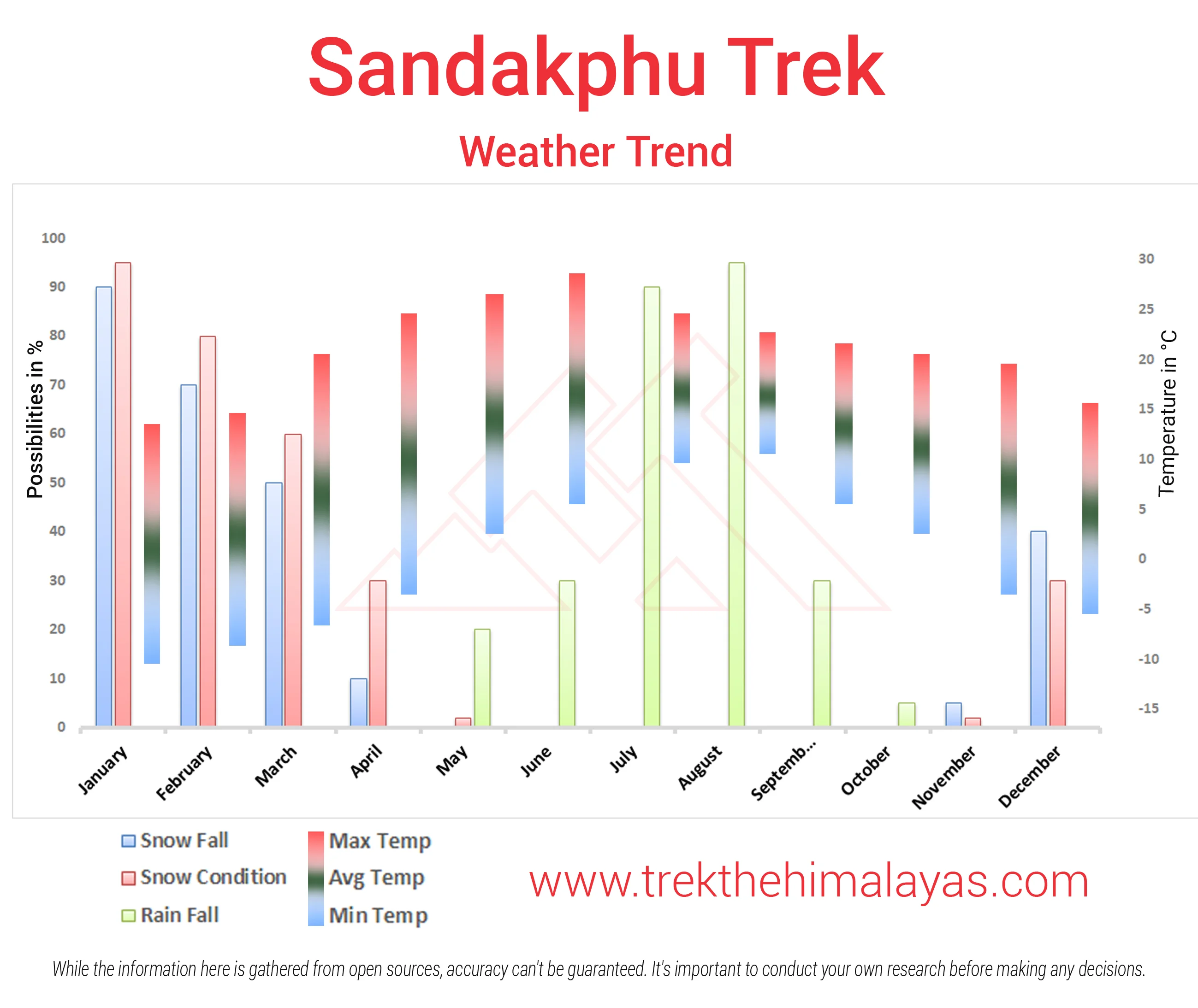 Sandakphu Trek Maps