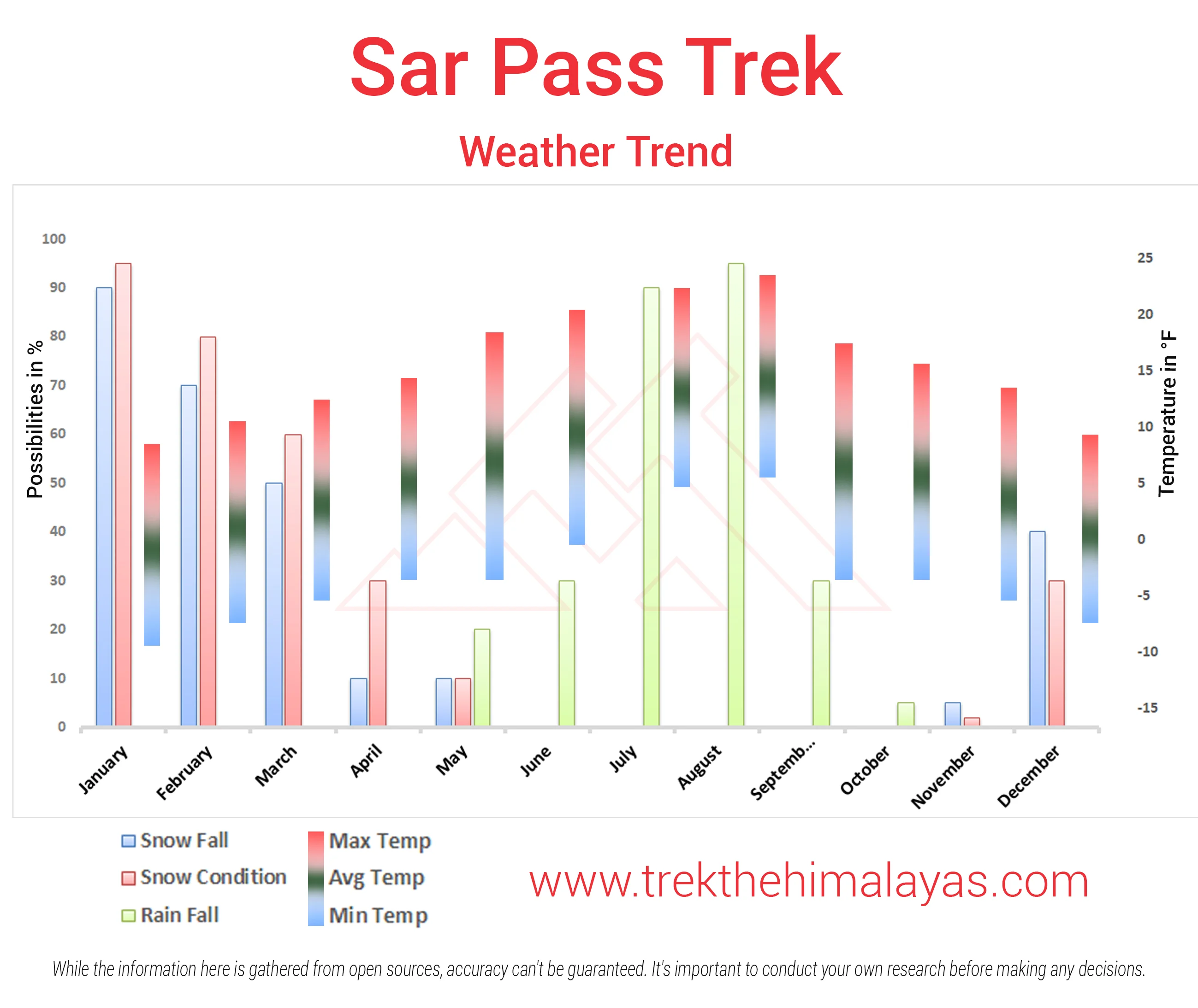 Sar Pass Trek Maps