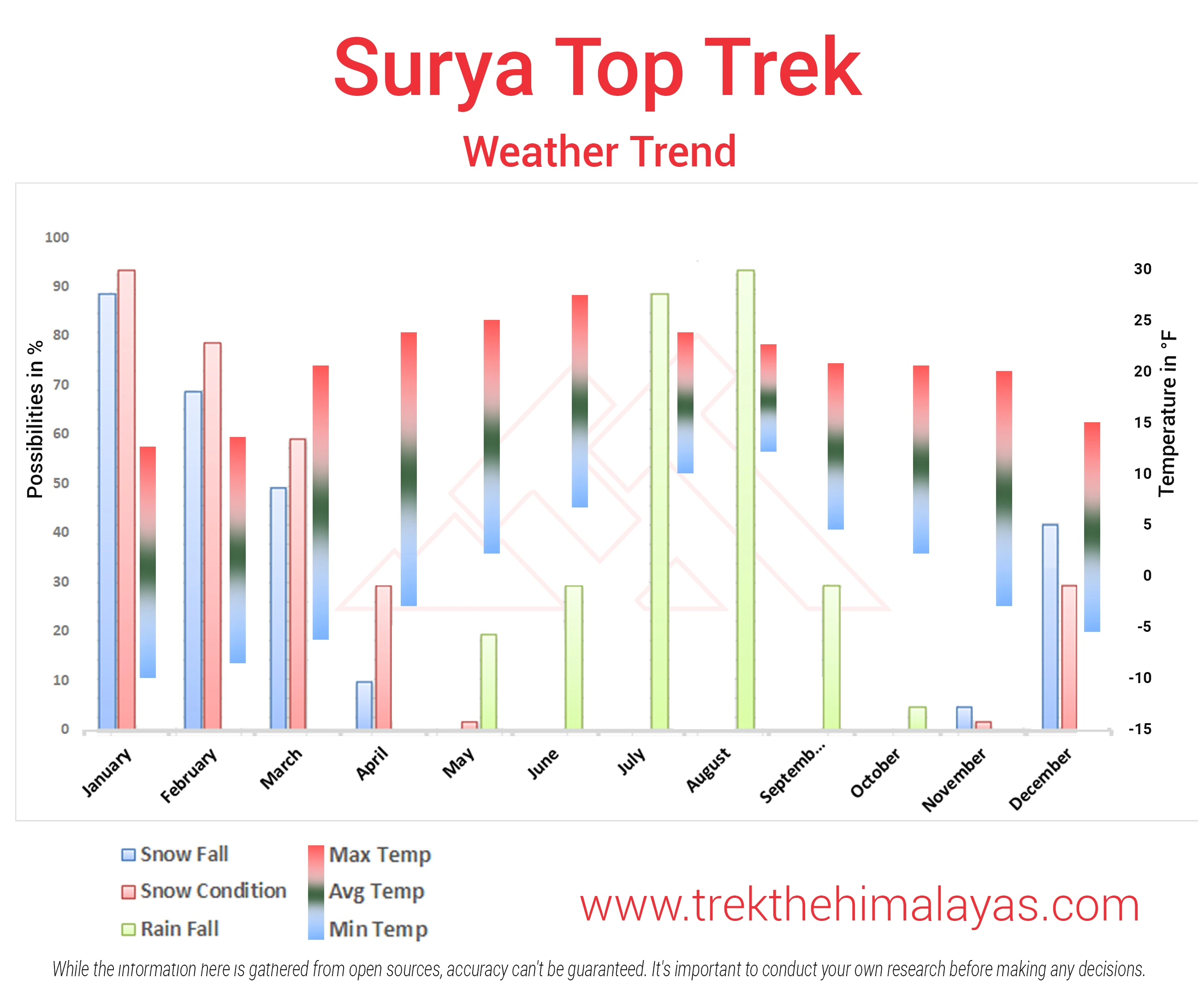 Surya Top Trek Maps