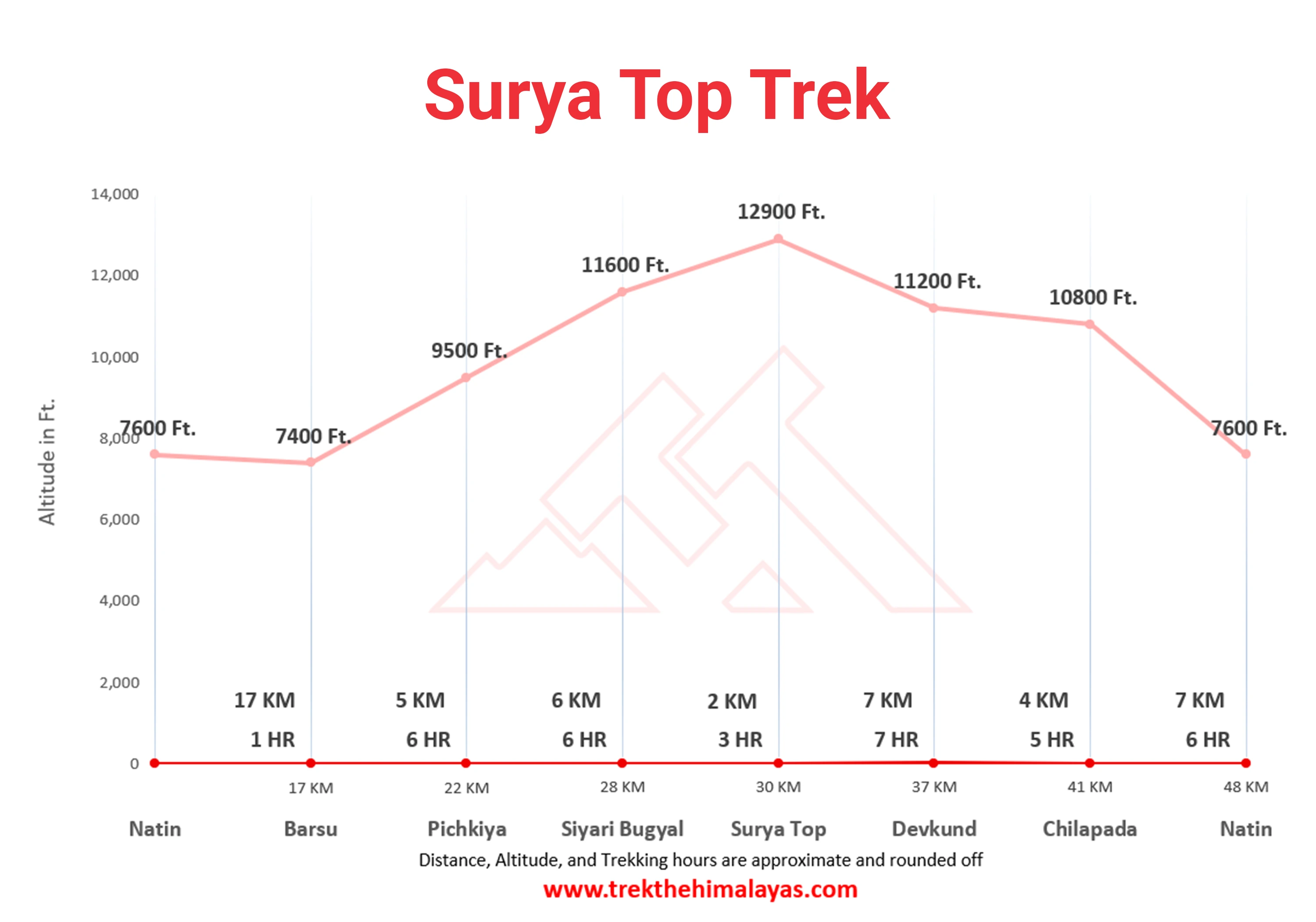 Surya Top Trek Maps