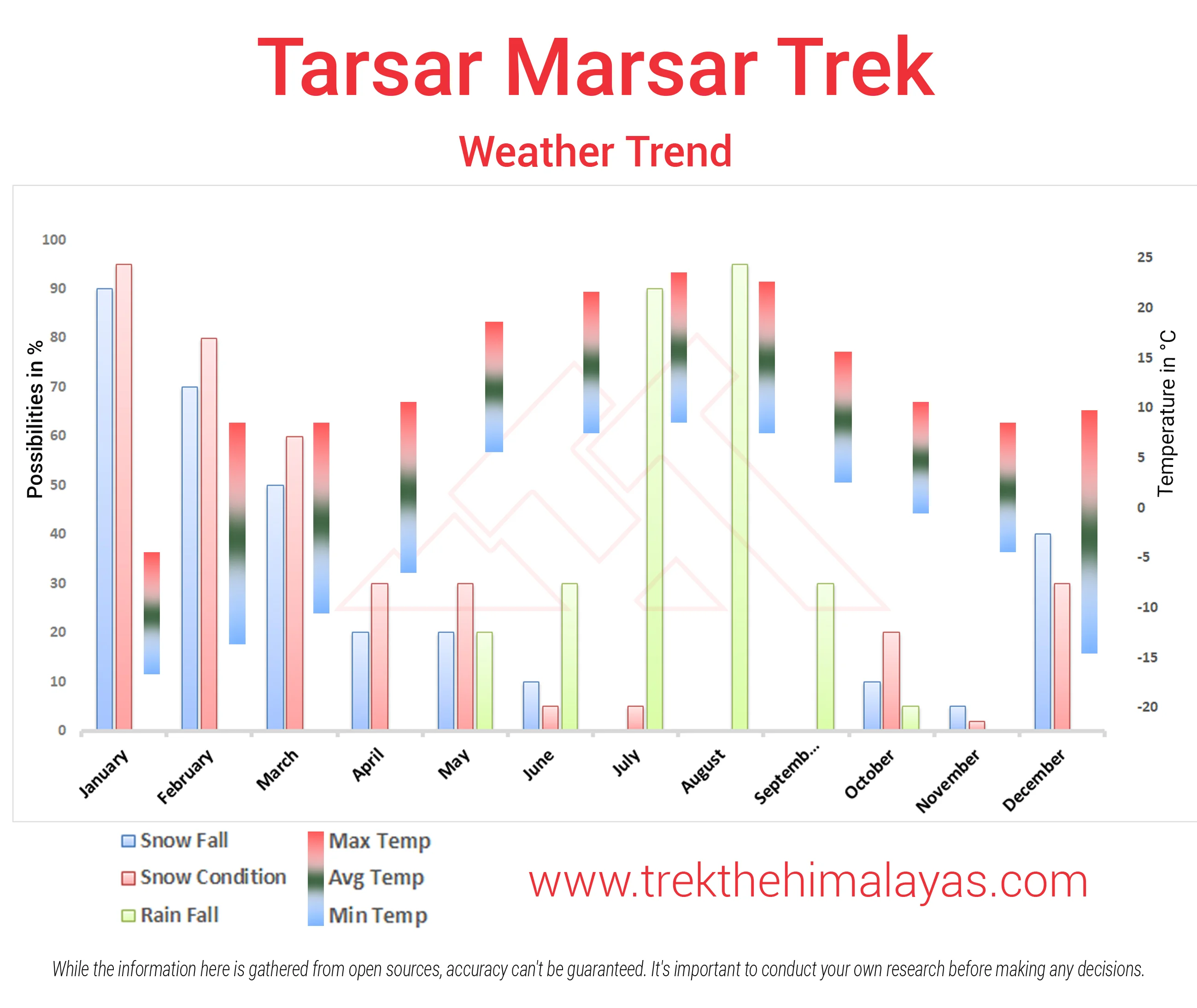 Tarsar Marsar Trek Maps